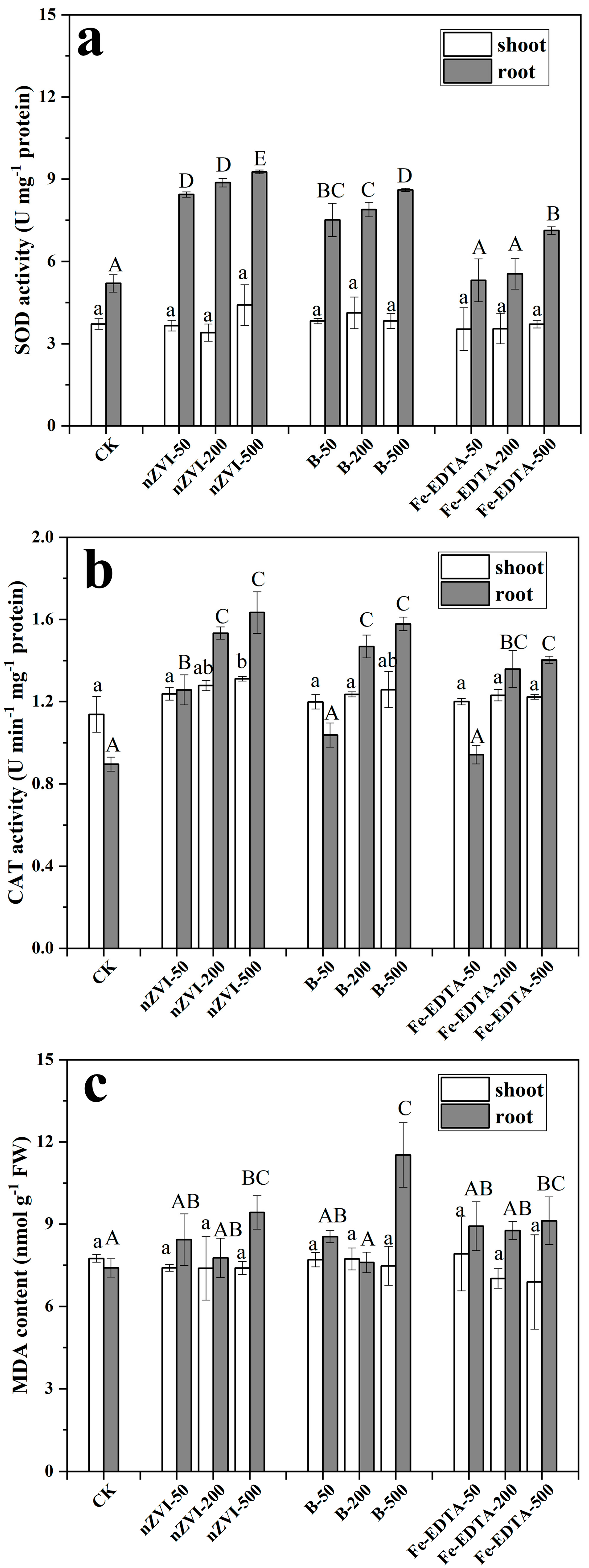 Nanomaterials 11 02580 g007 Nanomaterials 11 02580 g007