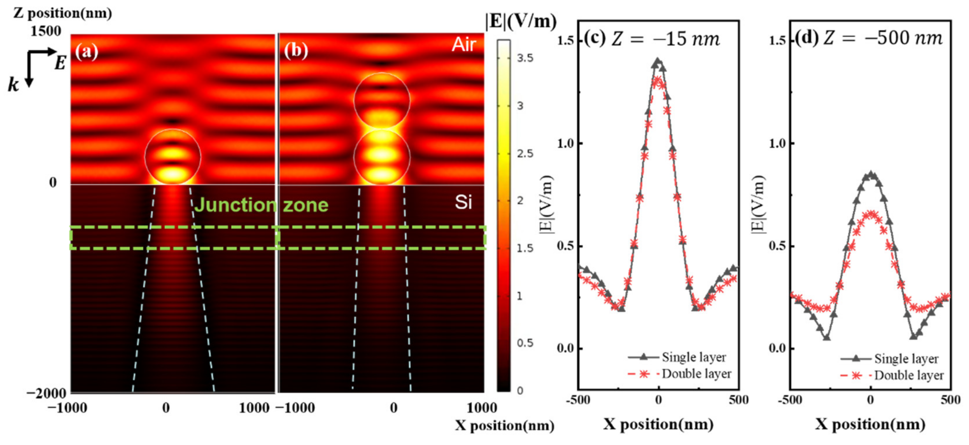 Nanomaterials 11 02581 g006