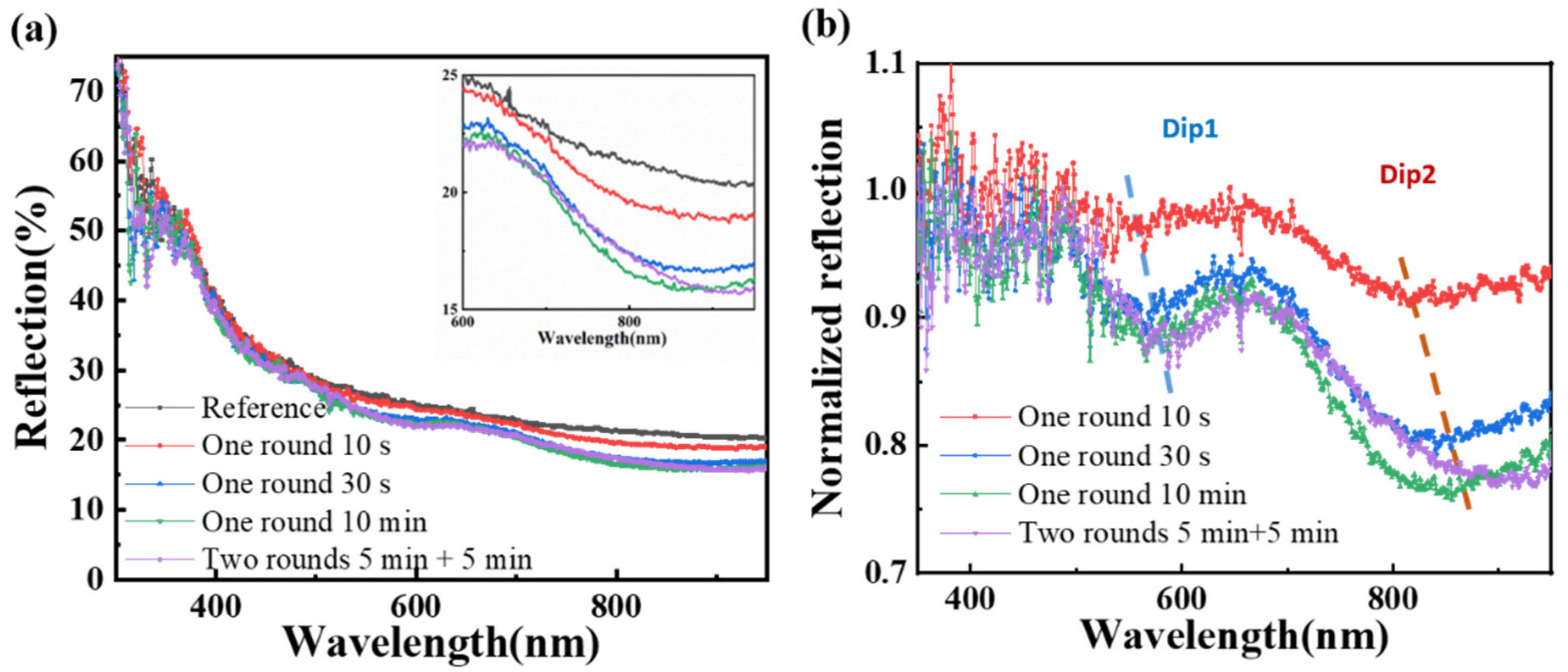 Nanomaterials 11 02581 g008