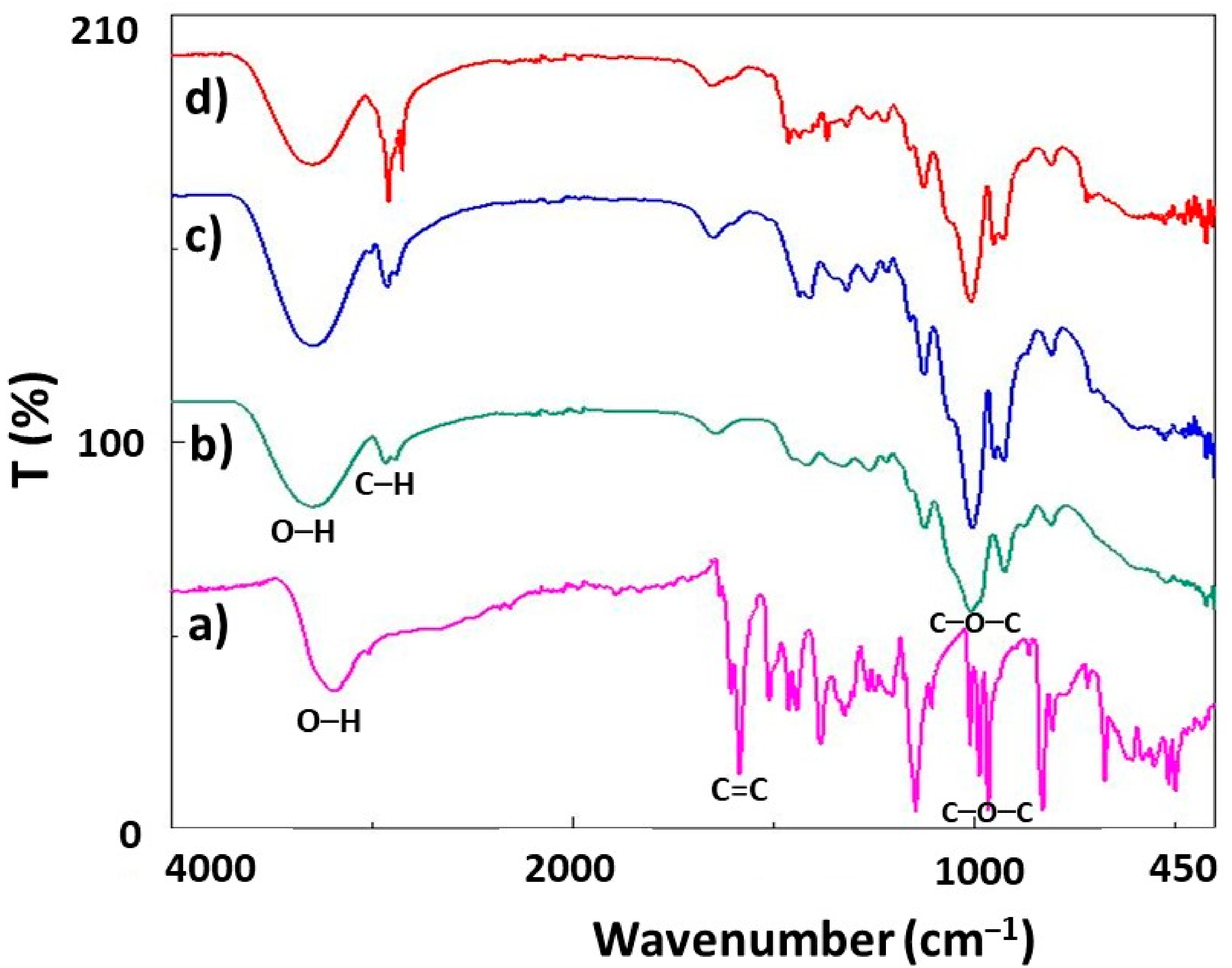 Nanomaterials 11 02582 g003