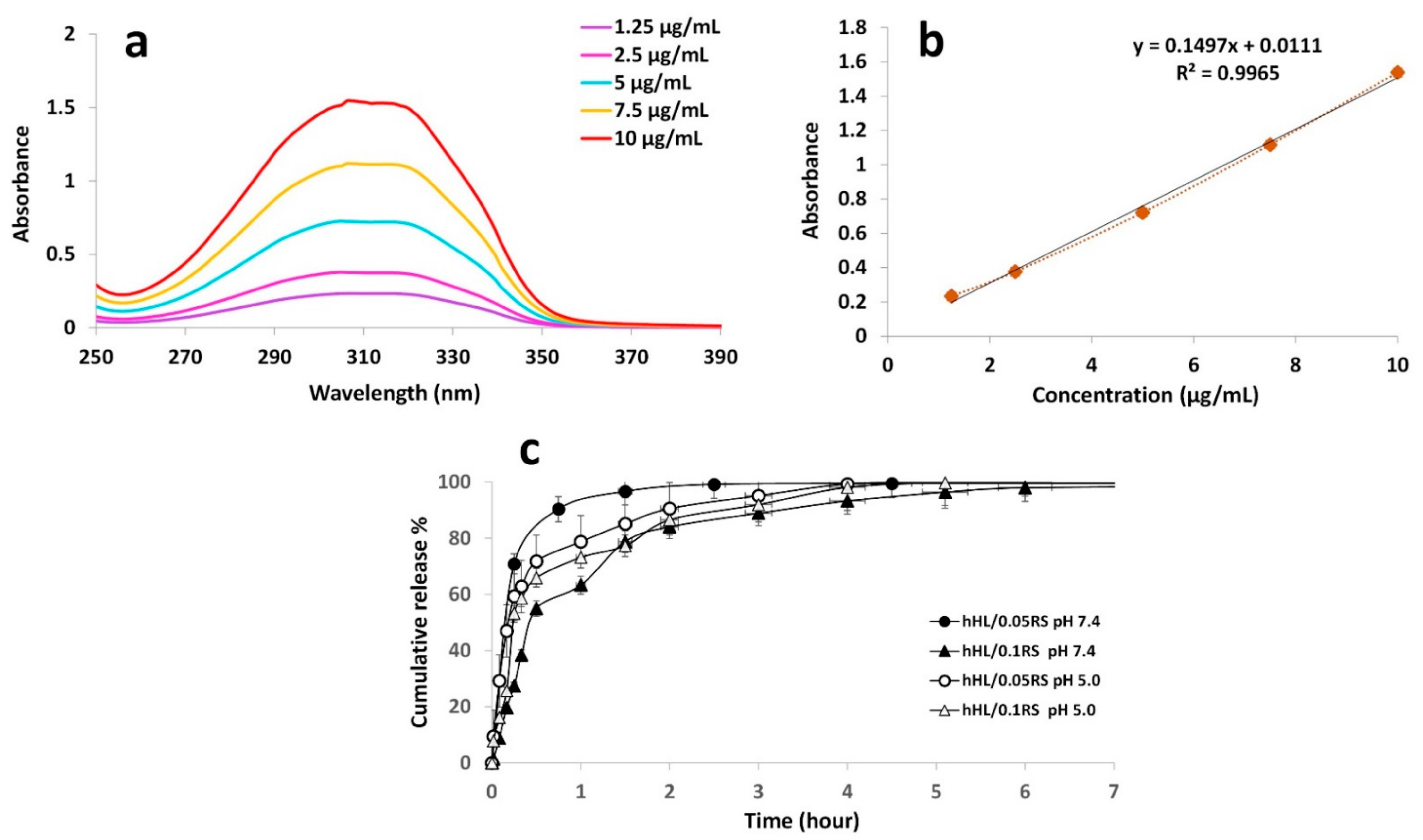 Nanomaterials 11 02582 g005
