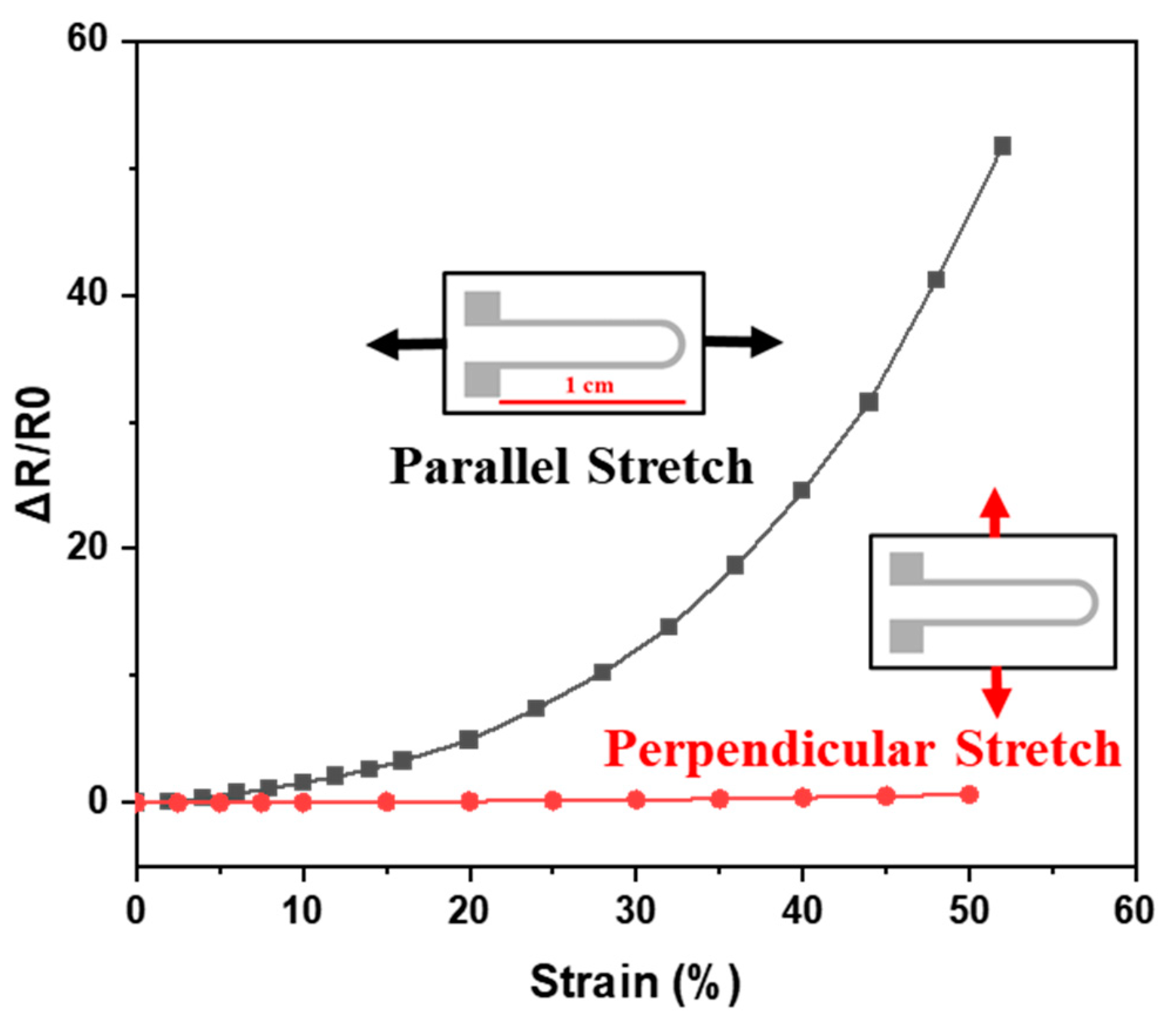 Nanomaterials 11 02583 g005