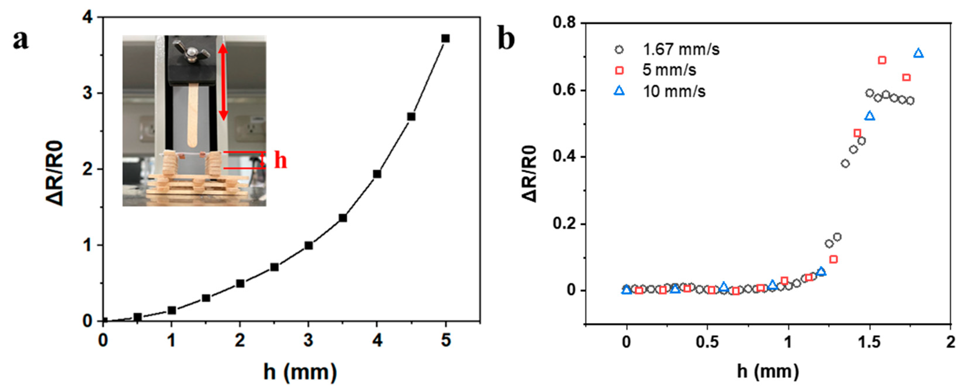 Nanomaterials 11 02583 g006