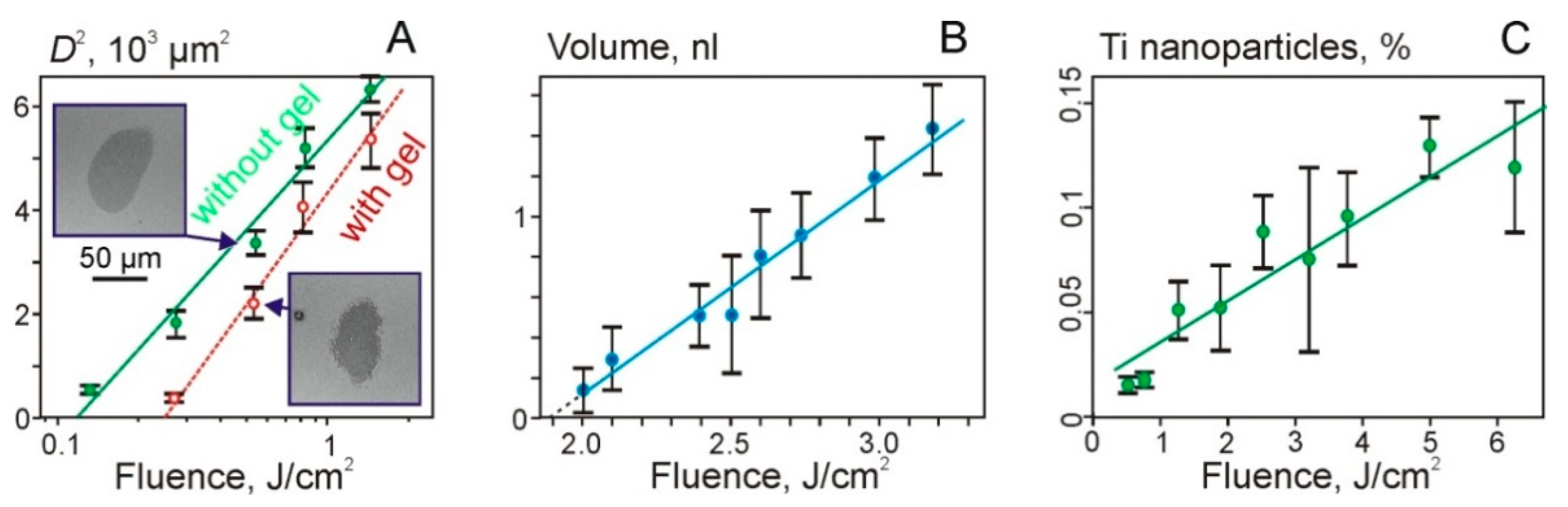 Nanomaterials 11 02584 g004 550