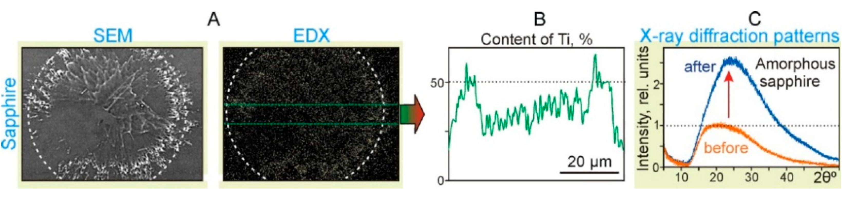 Nanomaterials 11 02584 g006 550