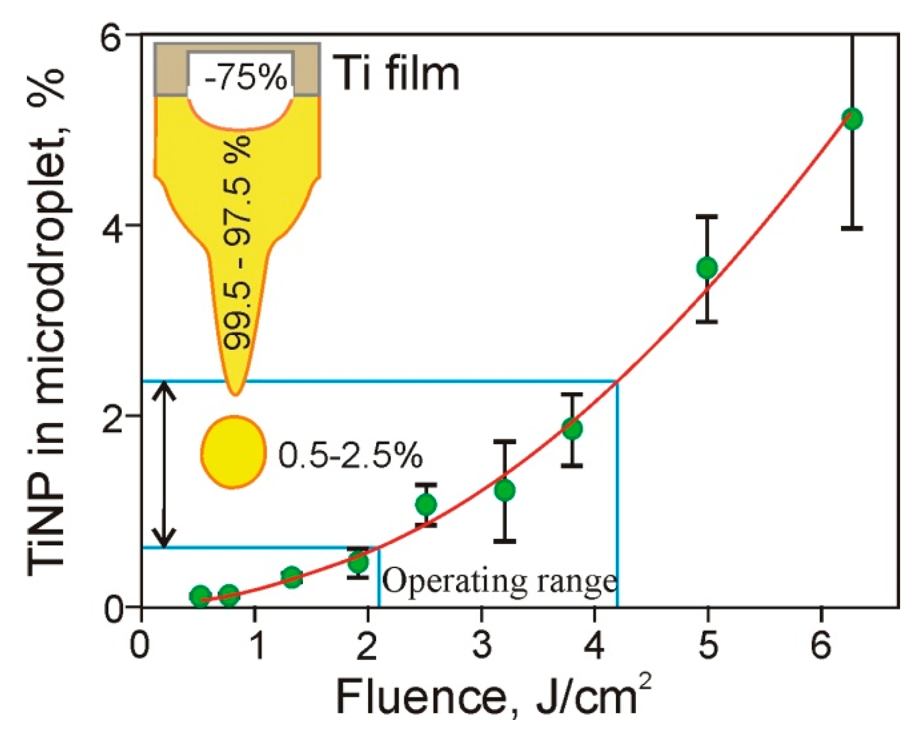 Nanomaterials 11 02584 g008 550
