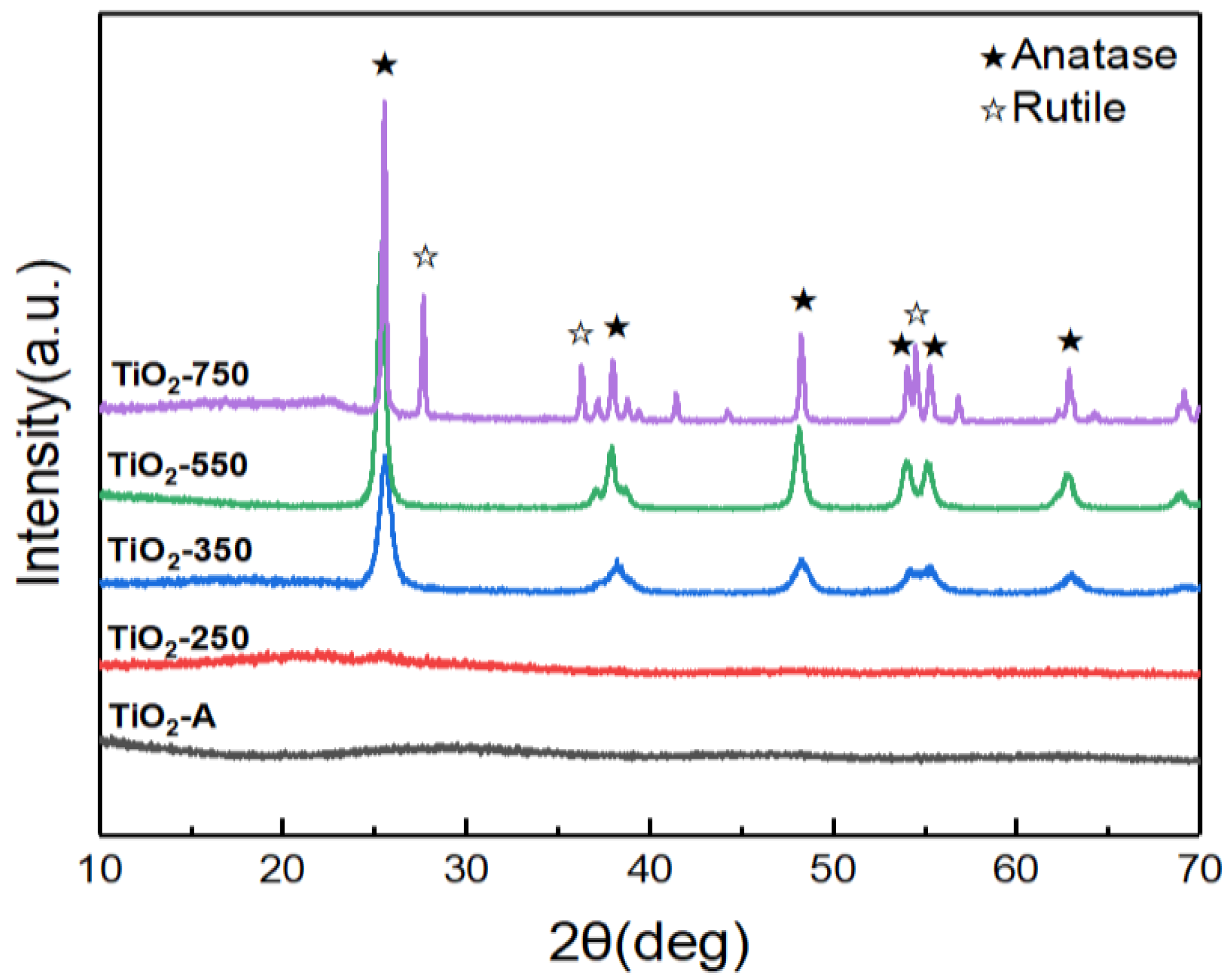 Nanomaterials 11 02585 g001 550