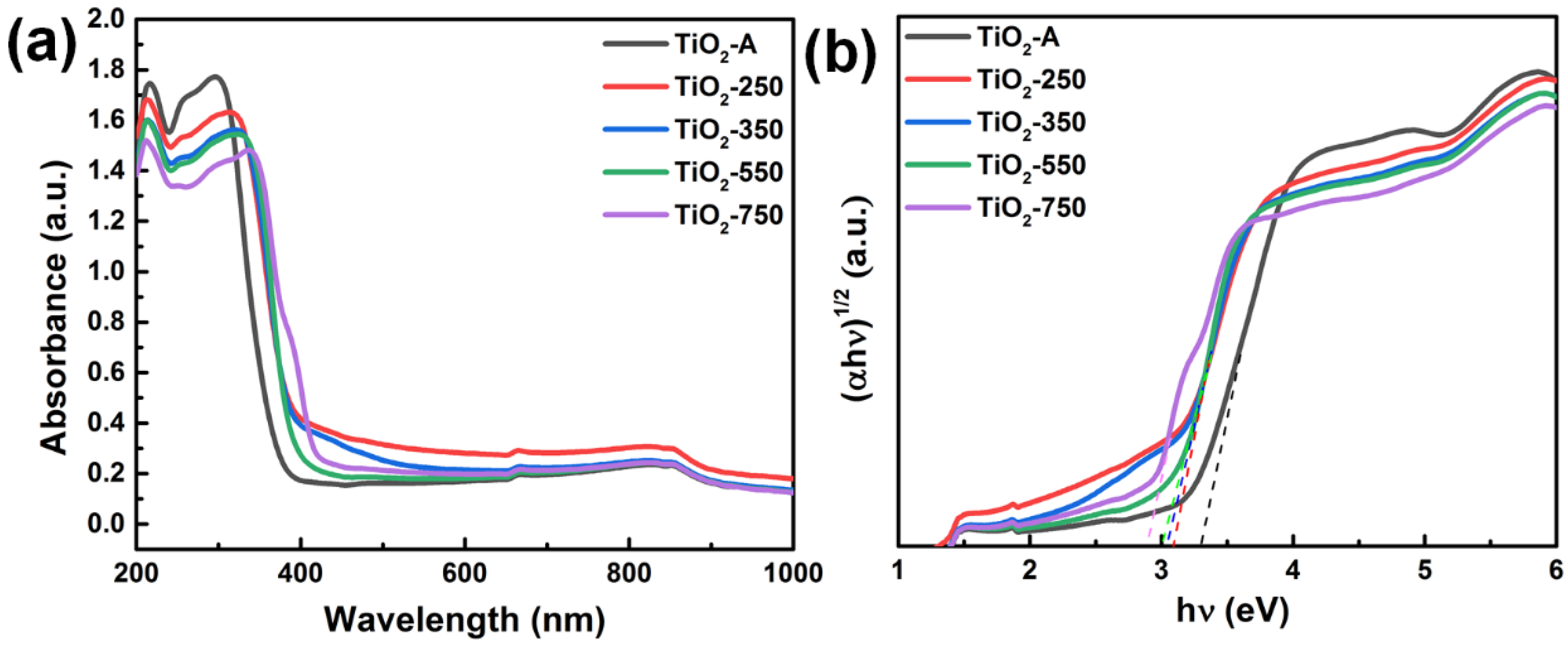 Nanomaterials 11 02585 g005 550