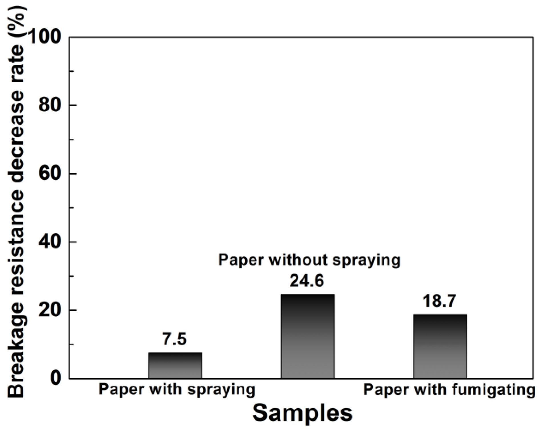 Nanomaterials 11 02585 g008 550
