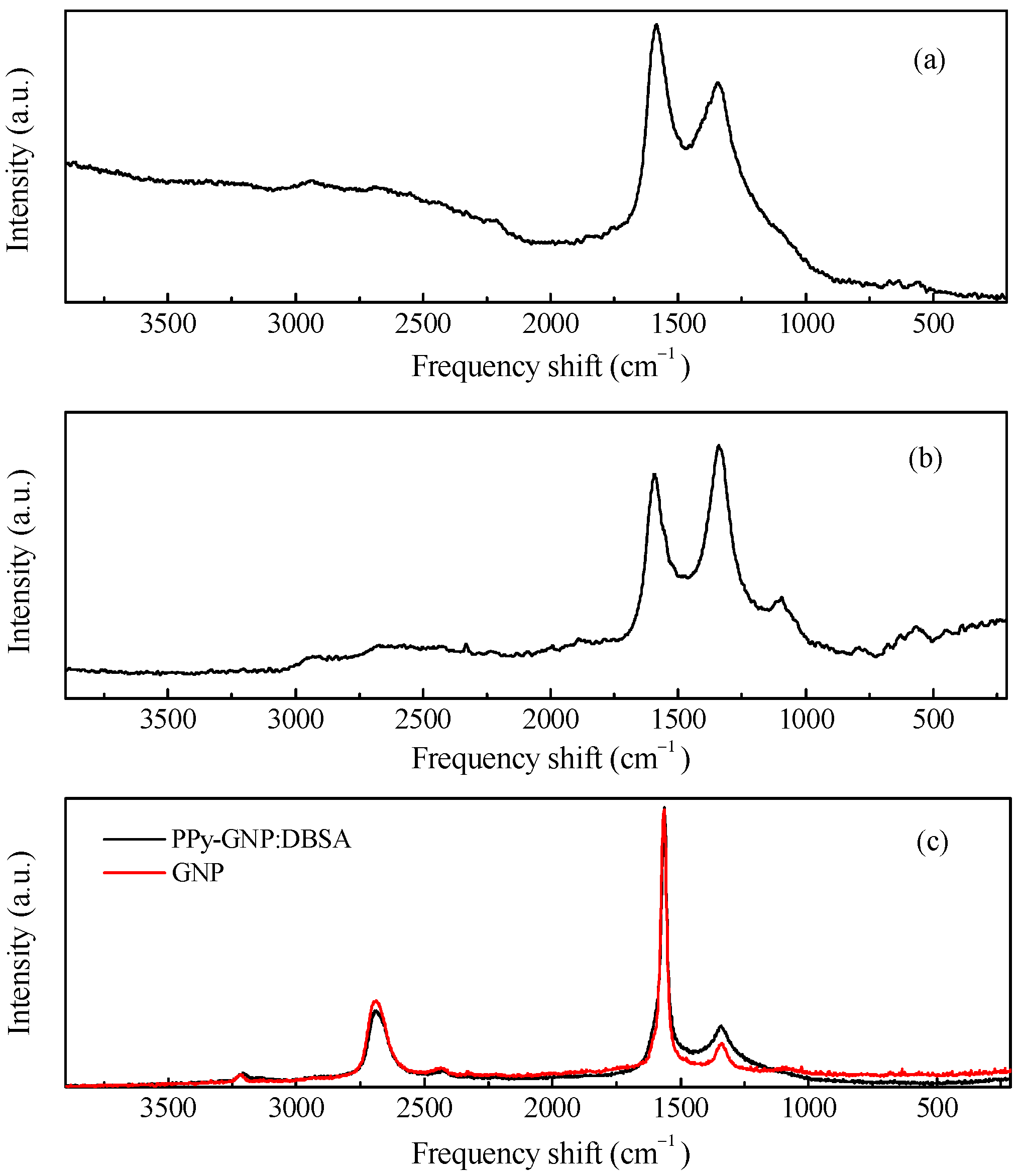 Nanomaterials 11 02589 g002 550