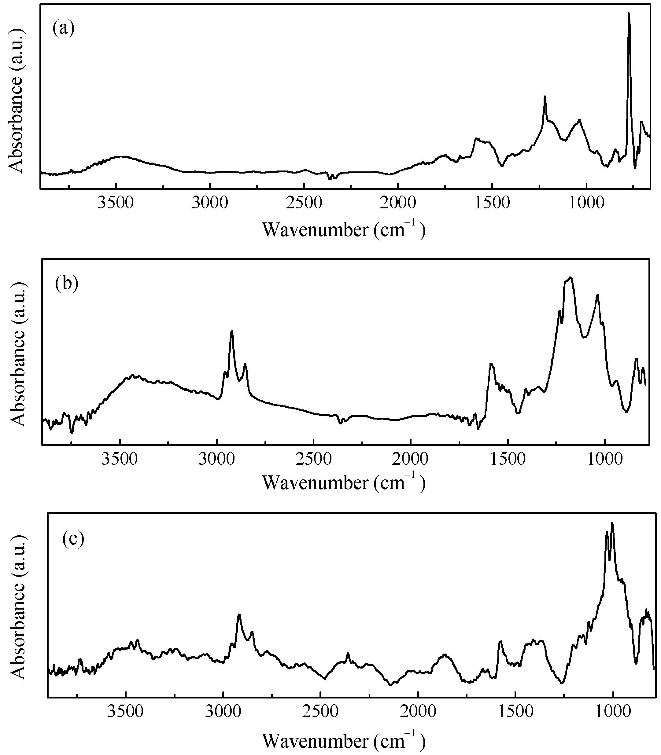 Nanomaterials 11 02589 g003 550