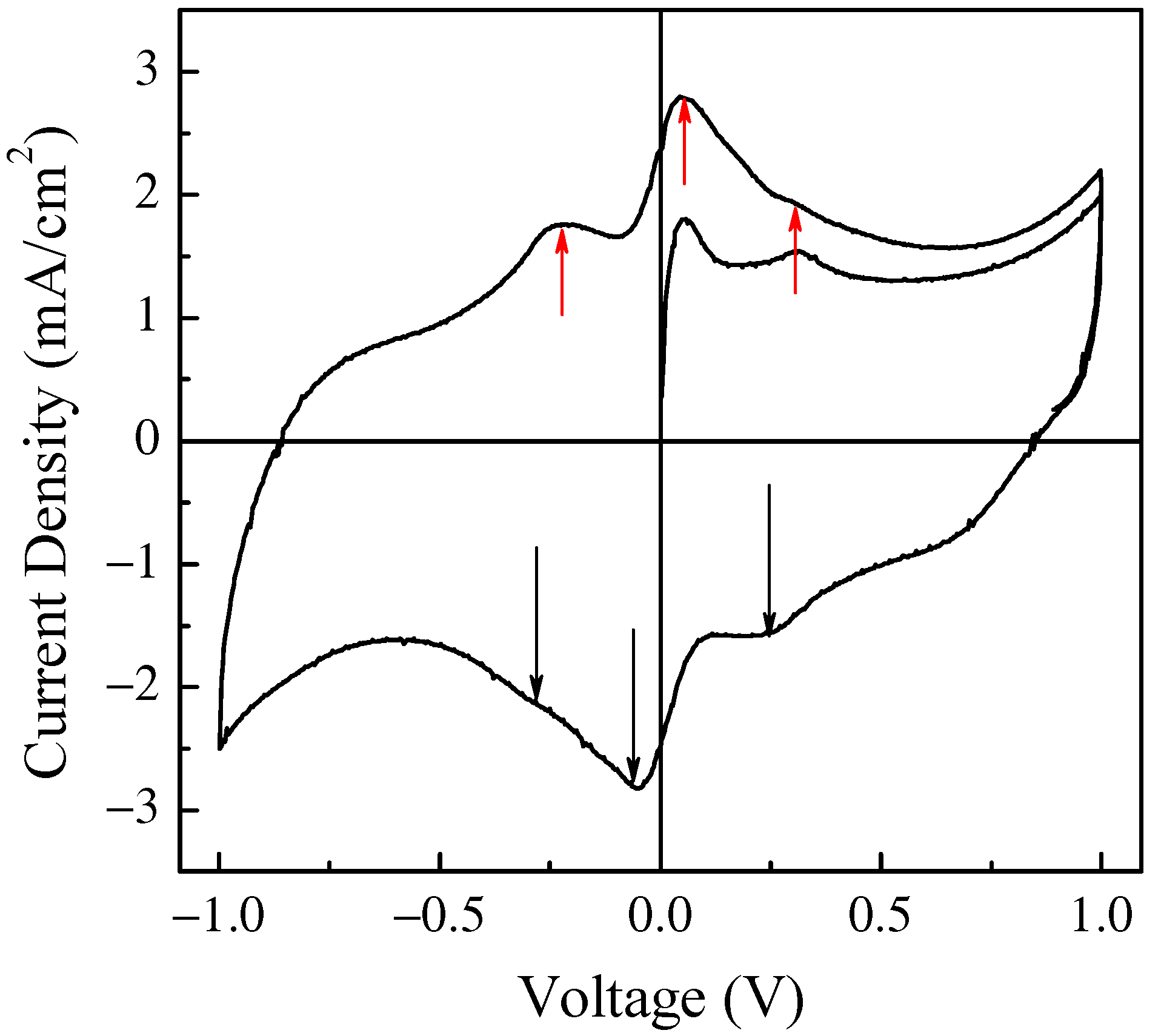 Nanomaterials 11 02589 g008 550