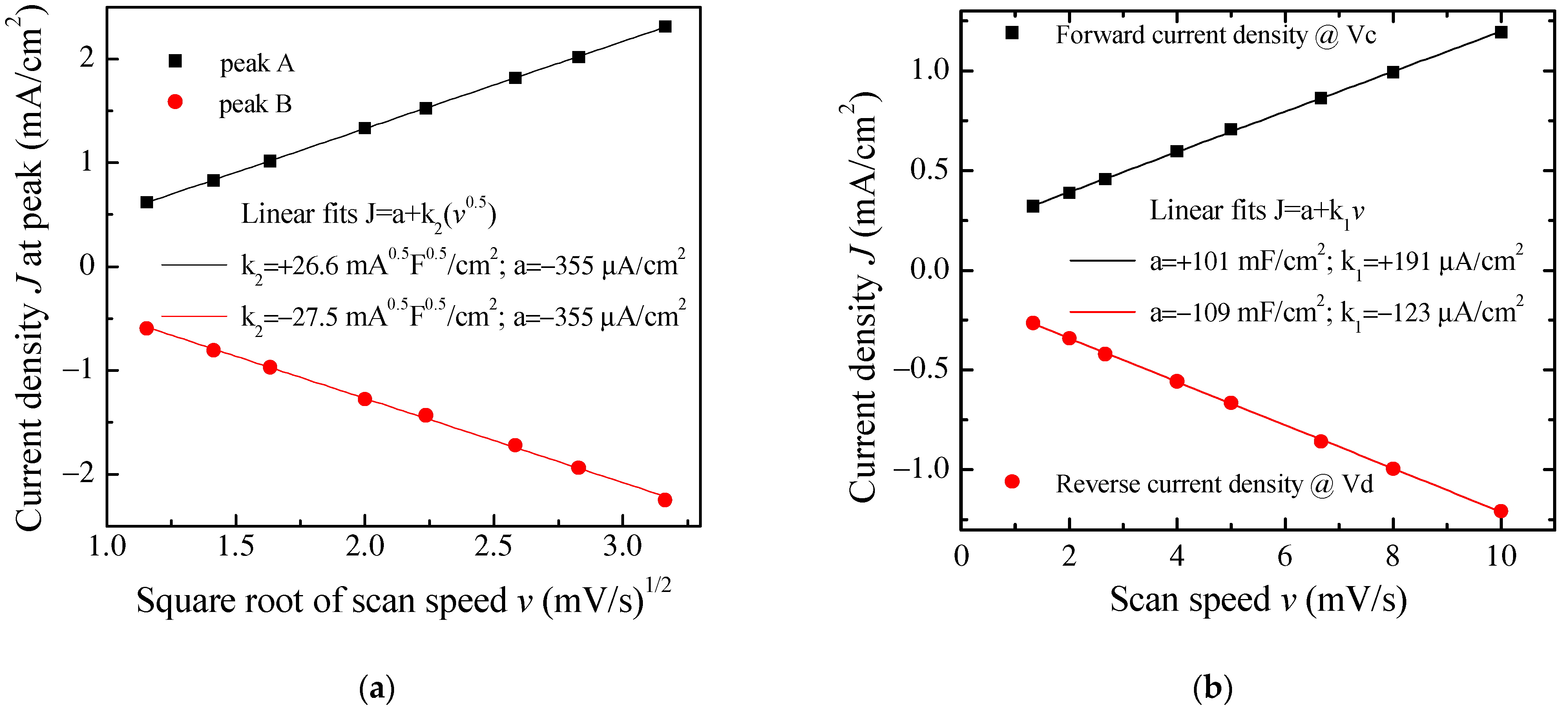 Nanomaterials 11 02589 g010 550