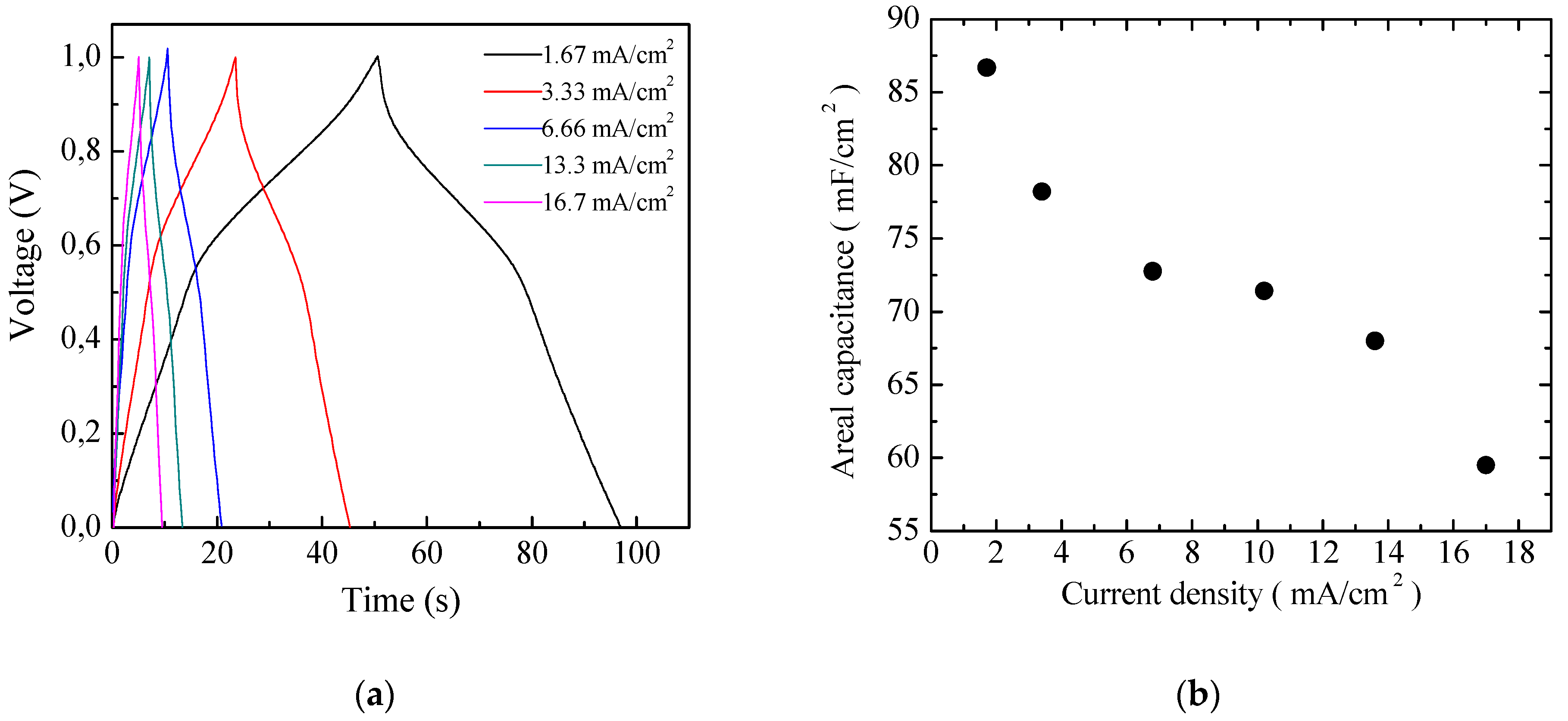 Nanomaterials 11 02589 g011 550