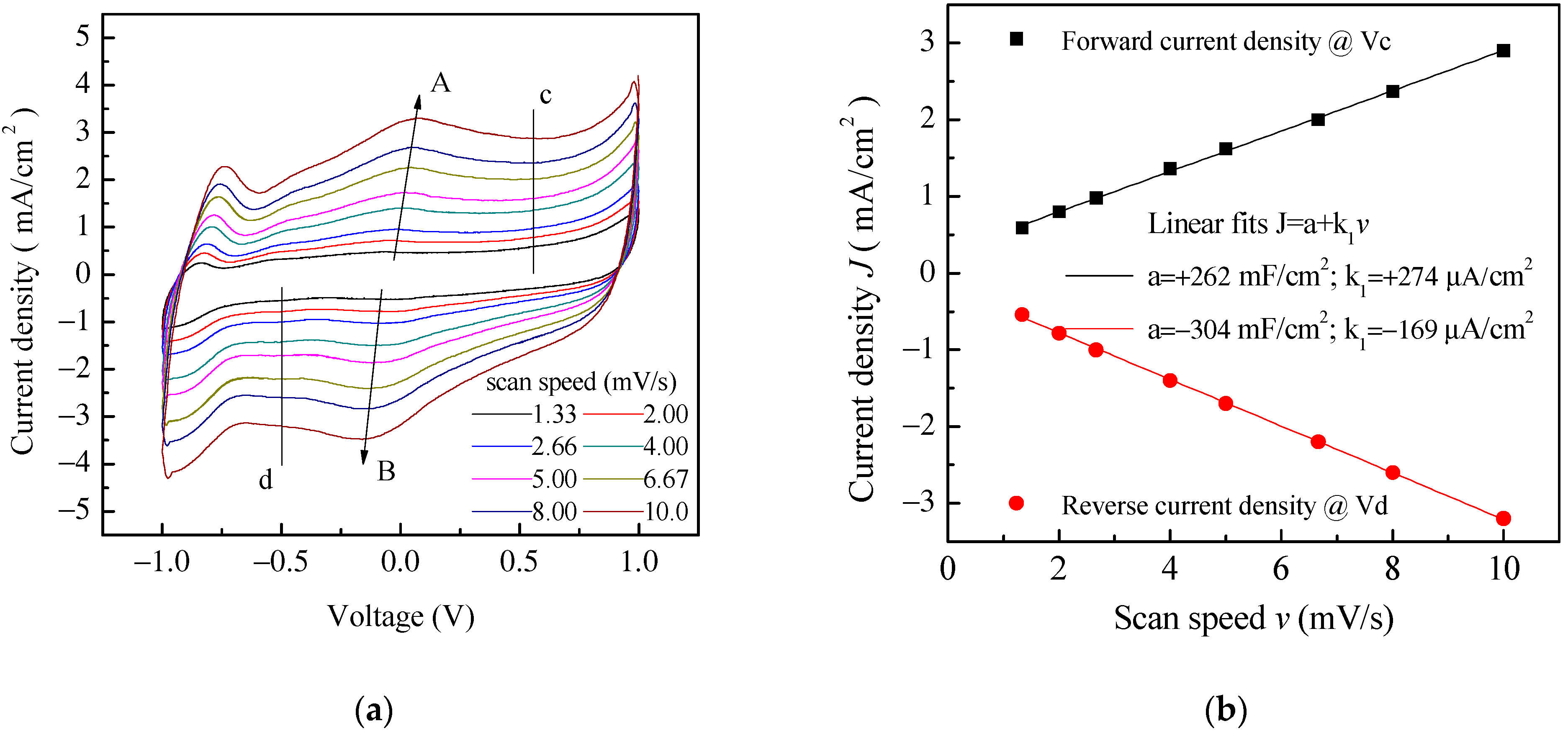 Nanomaterials 11 02589 g012 550