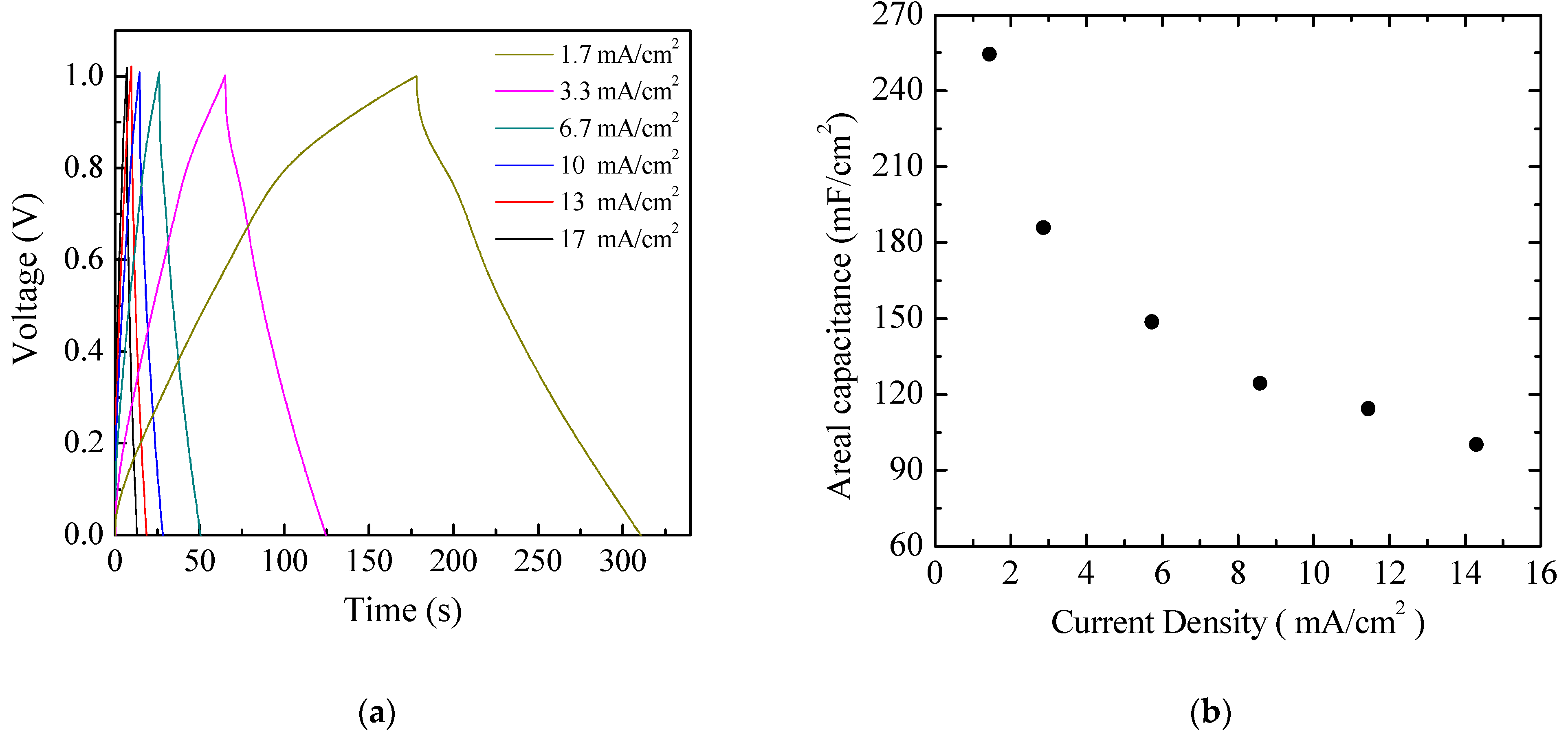Nanomaterials 11 02589 g013 550