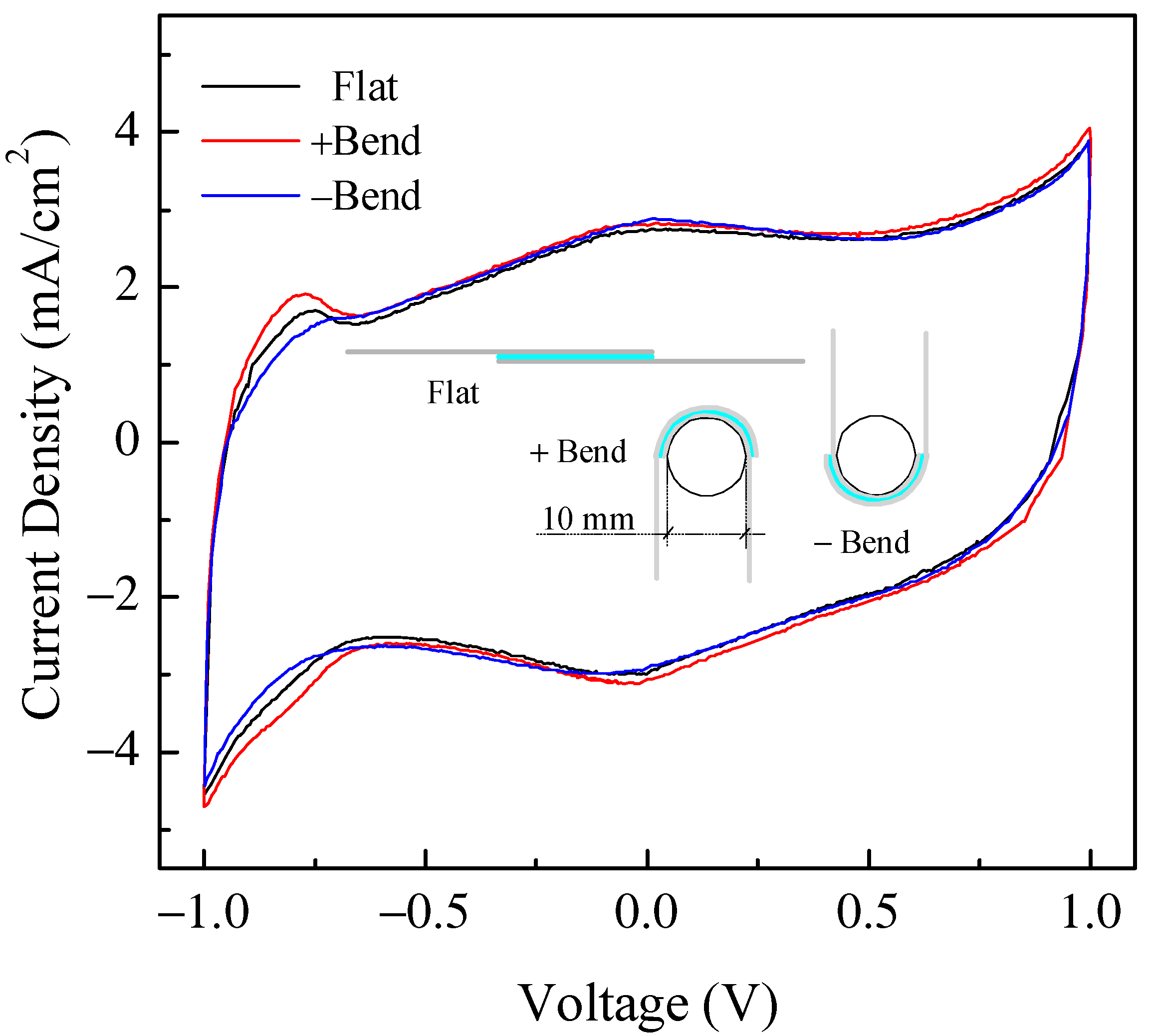Nanomaterials 11 02589 g015 550