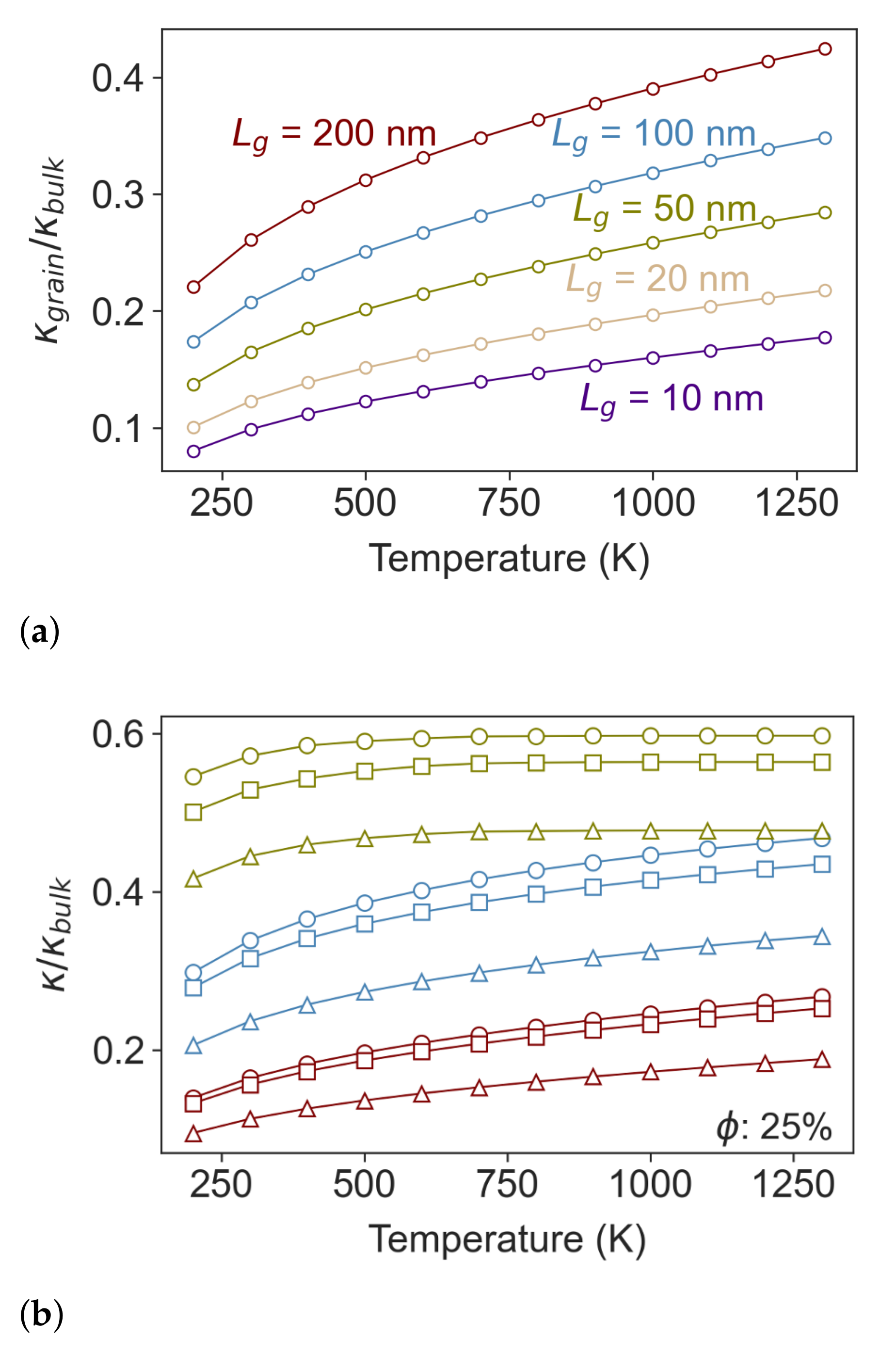 Nanomaterials 11 02591 g002