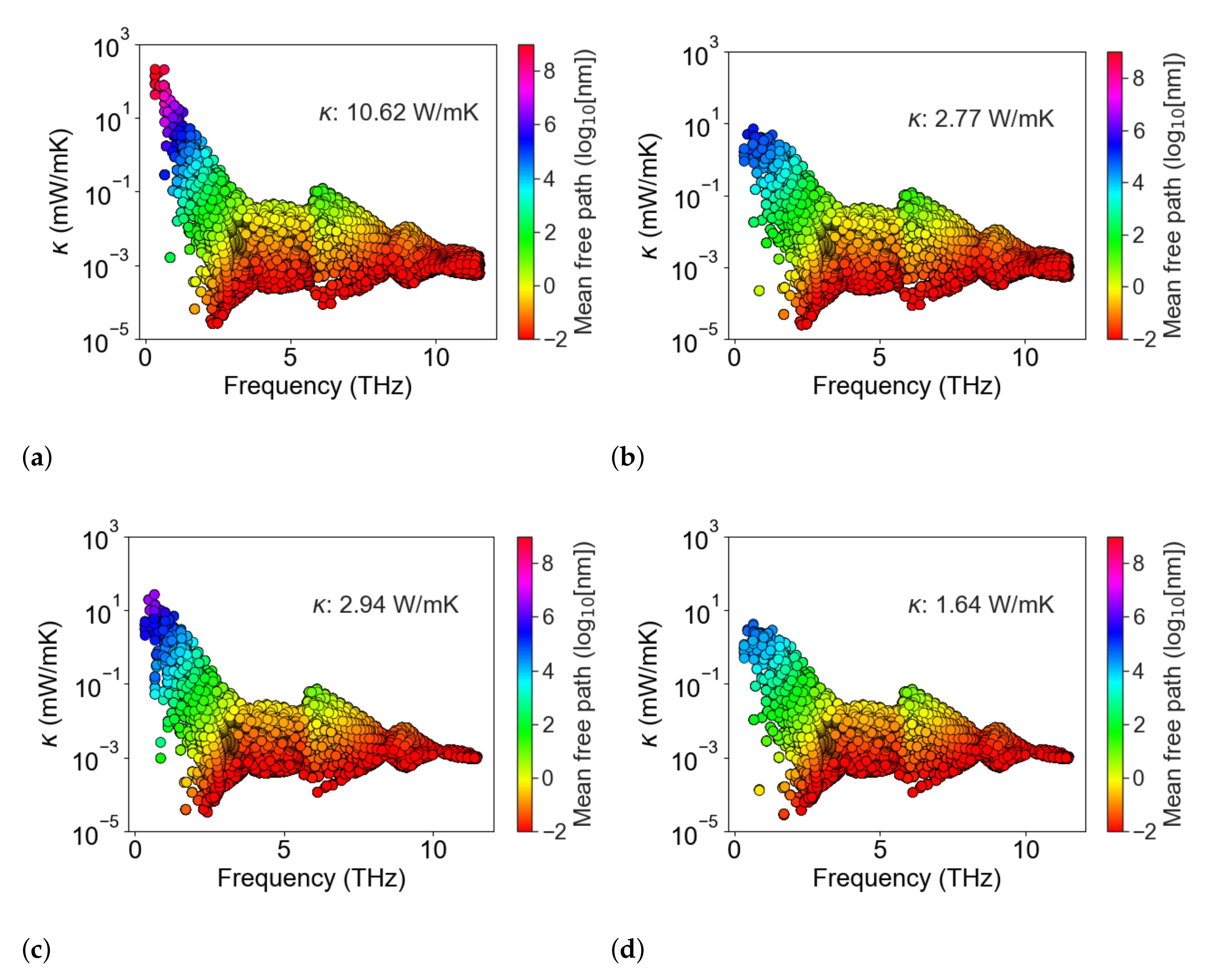 Nanomaterials 11 02591 g004