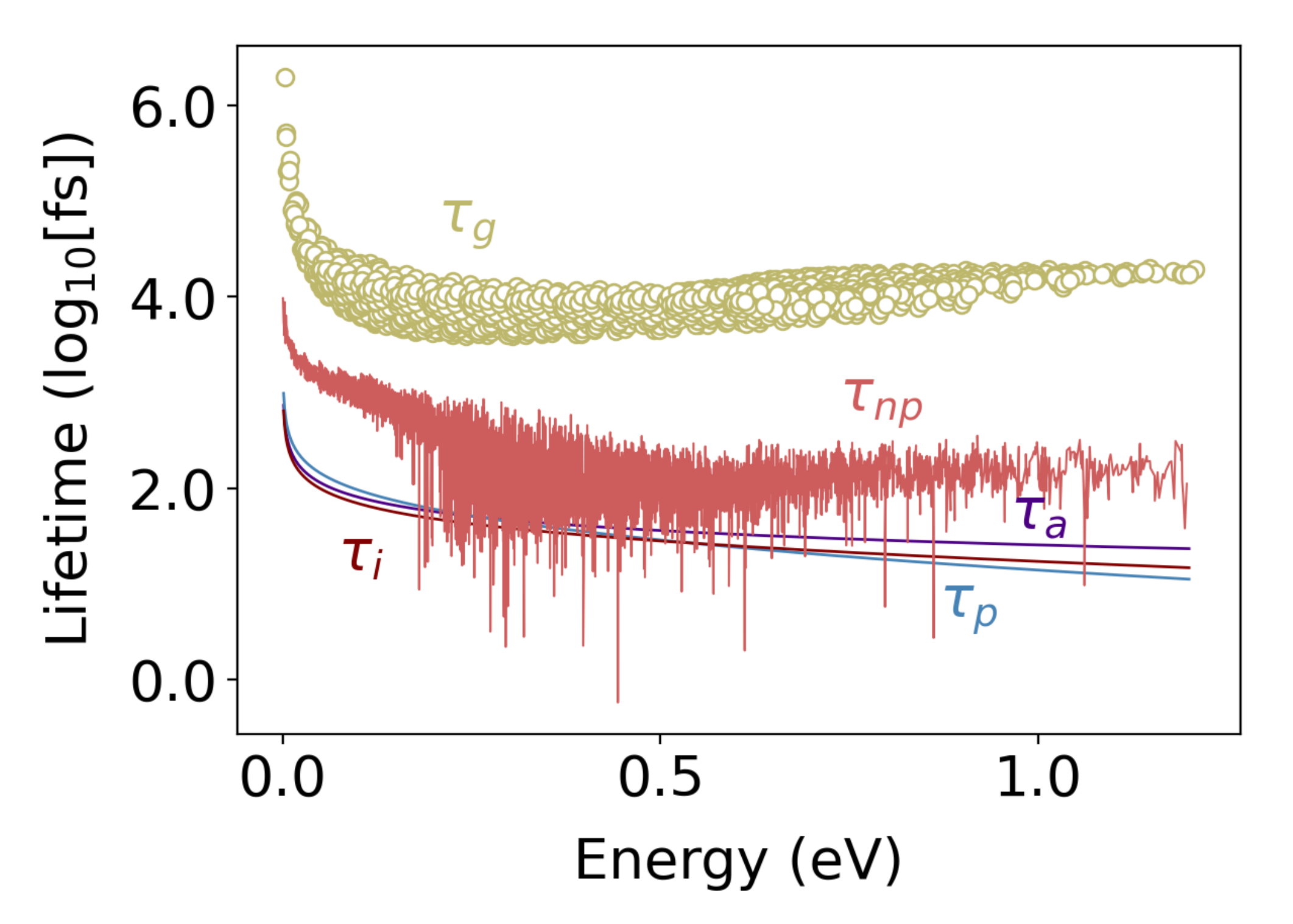 Nanomaterials 11 02591 g006