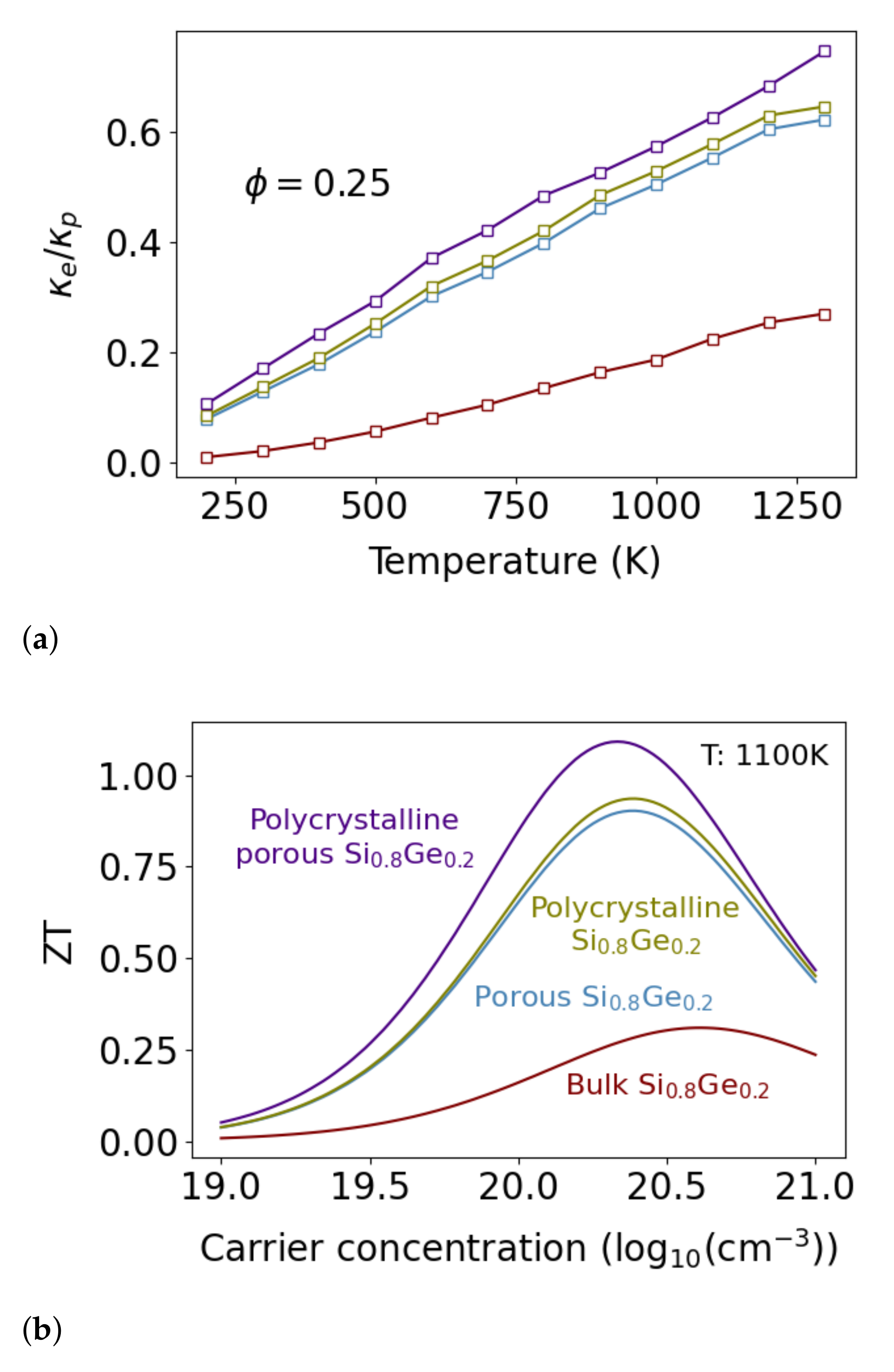 Nanomaterials 11 02591 g0a3