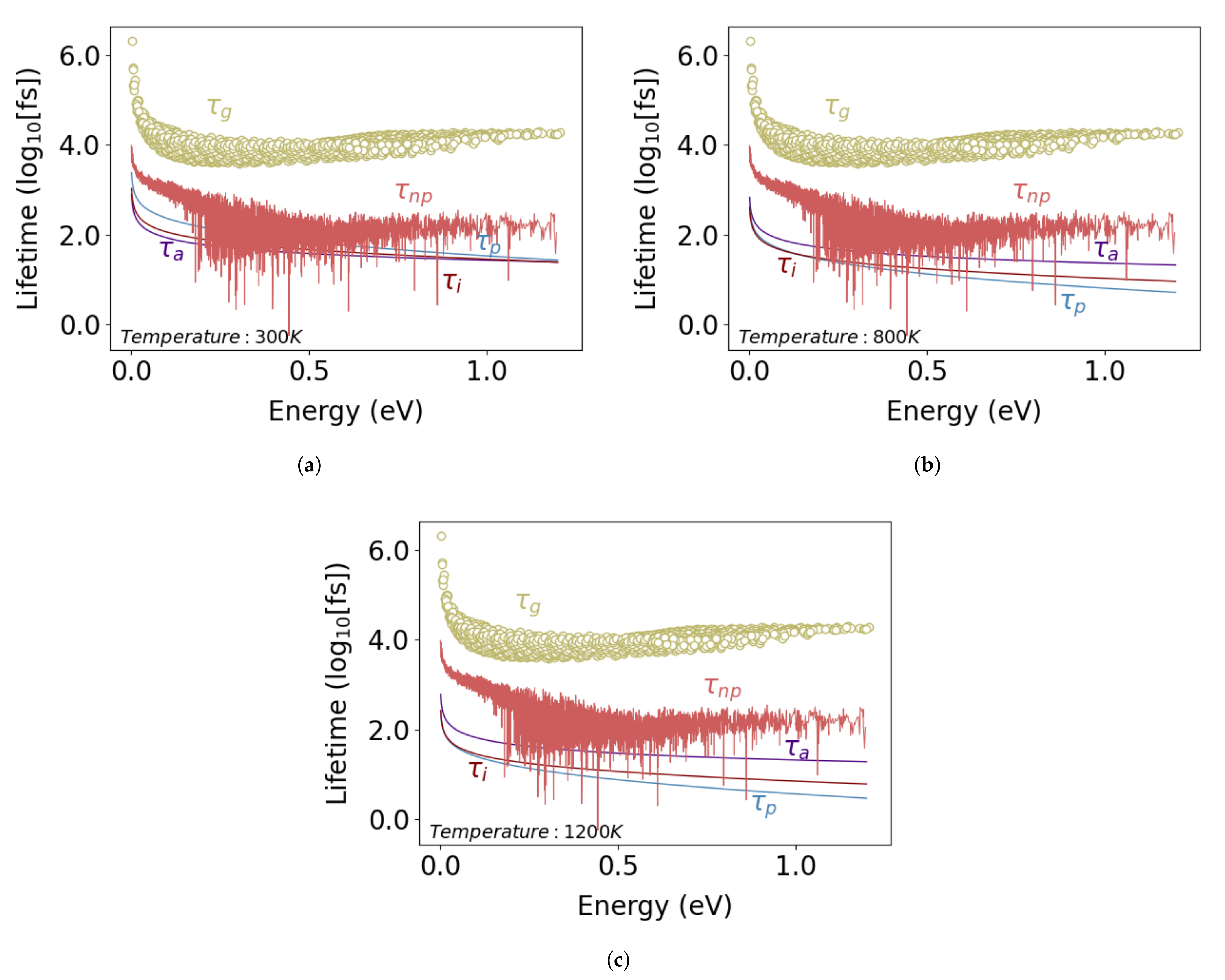 Nanomaterials 11 02591 g0a4