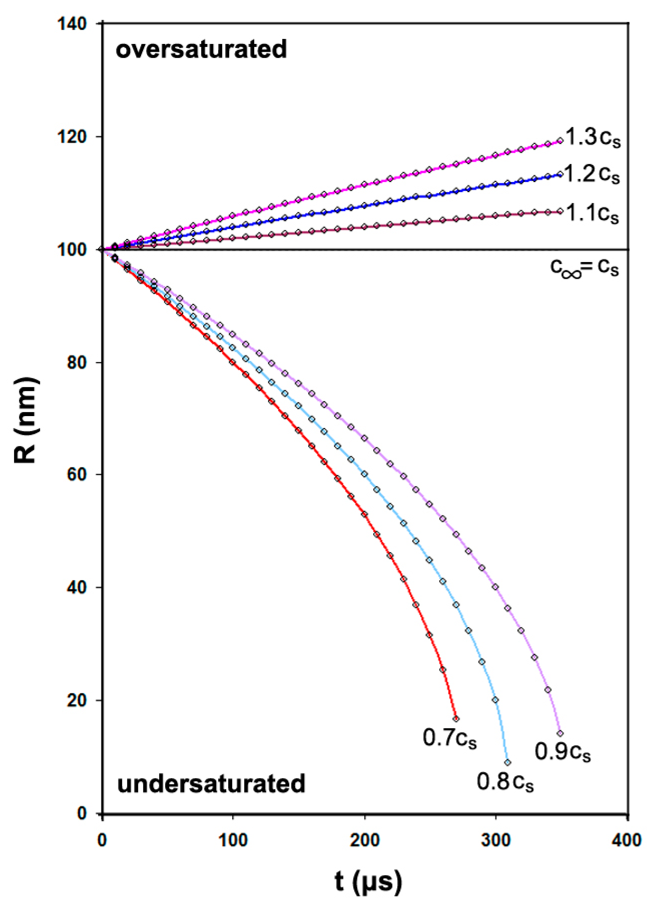 Nanomaterials 11 02592 g002
