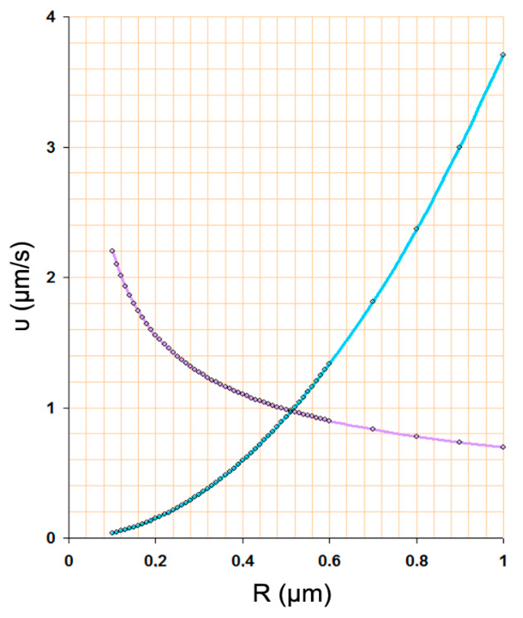 Nanomaterials 11 02592 g007