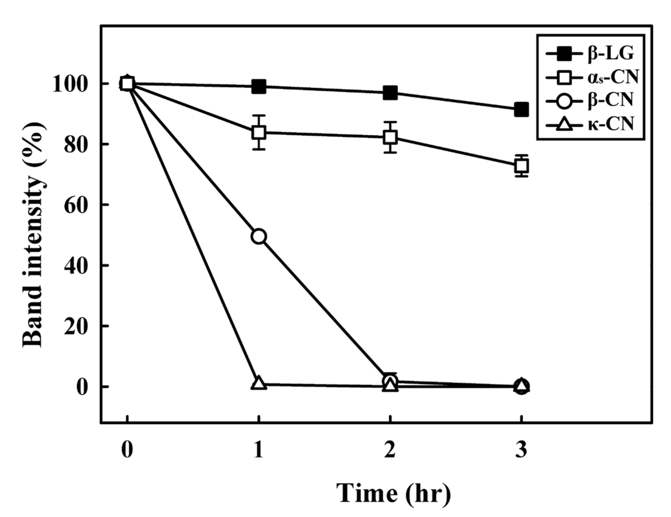 Nanomaterials 11 02594 g003 550
