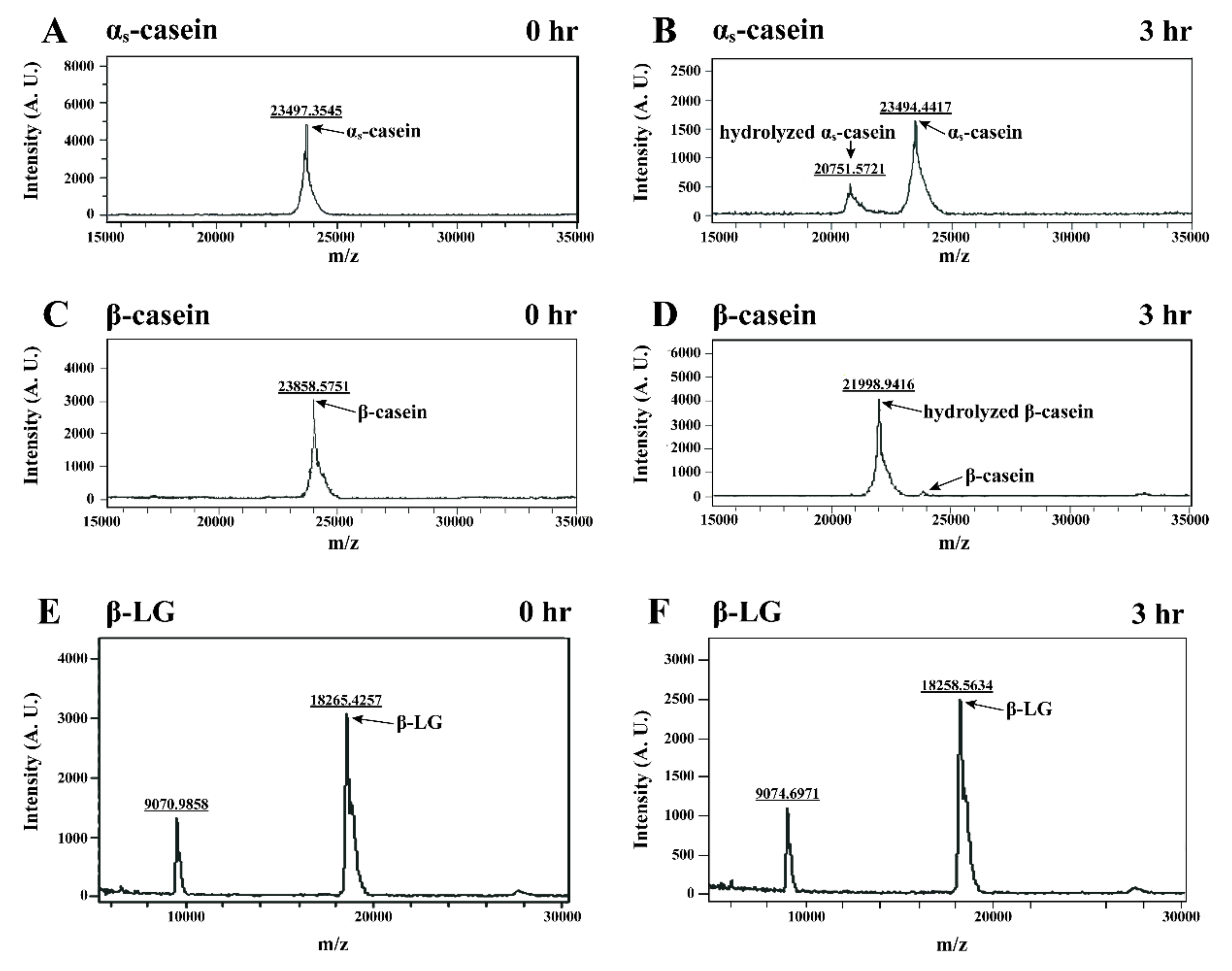 Nanomaterials 11 02594 g004 550