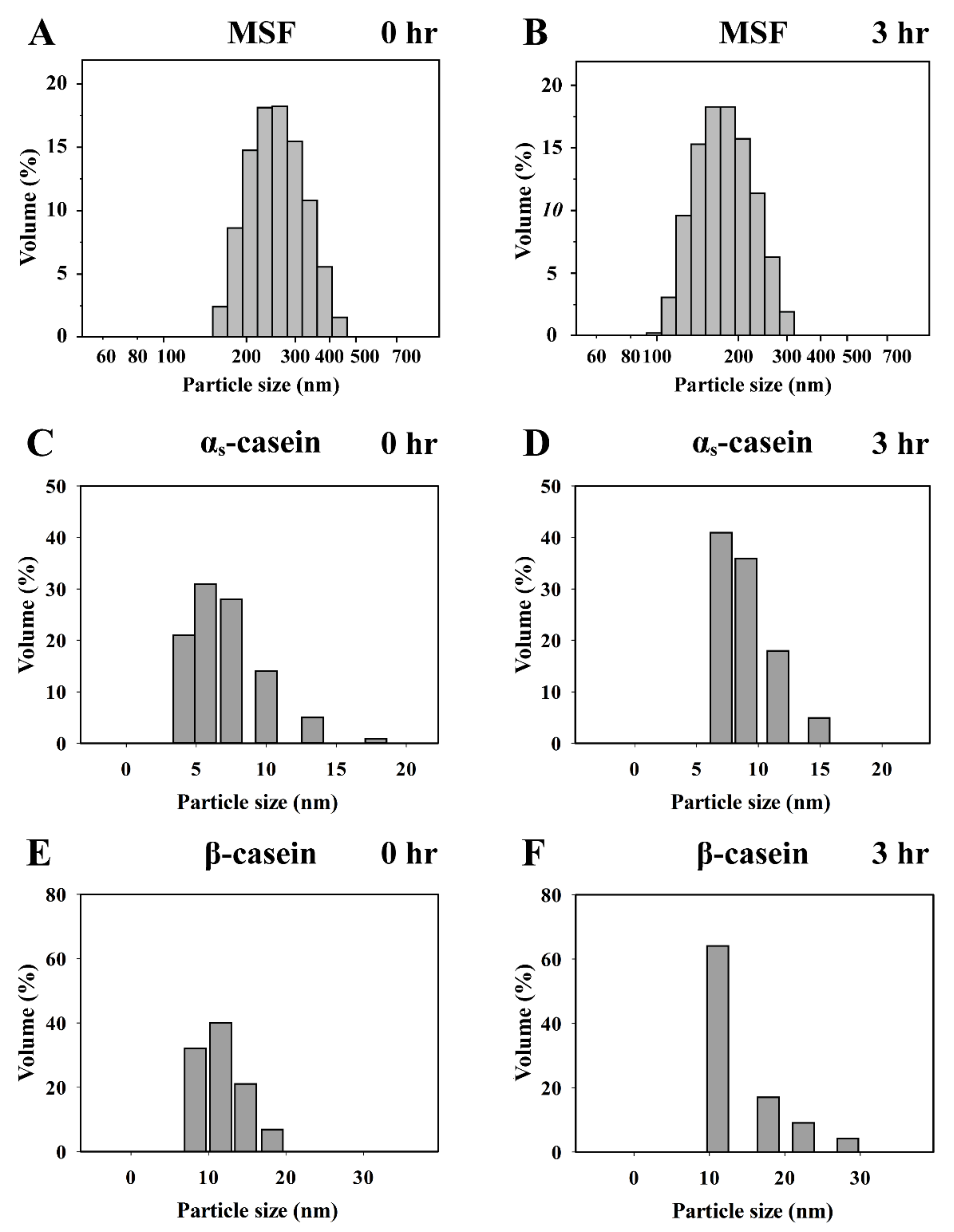 Nanomaterials 11 02594 g005 550