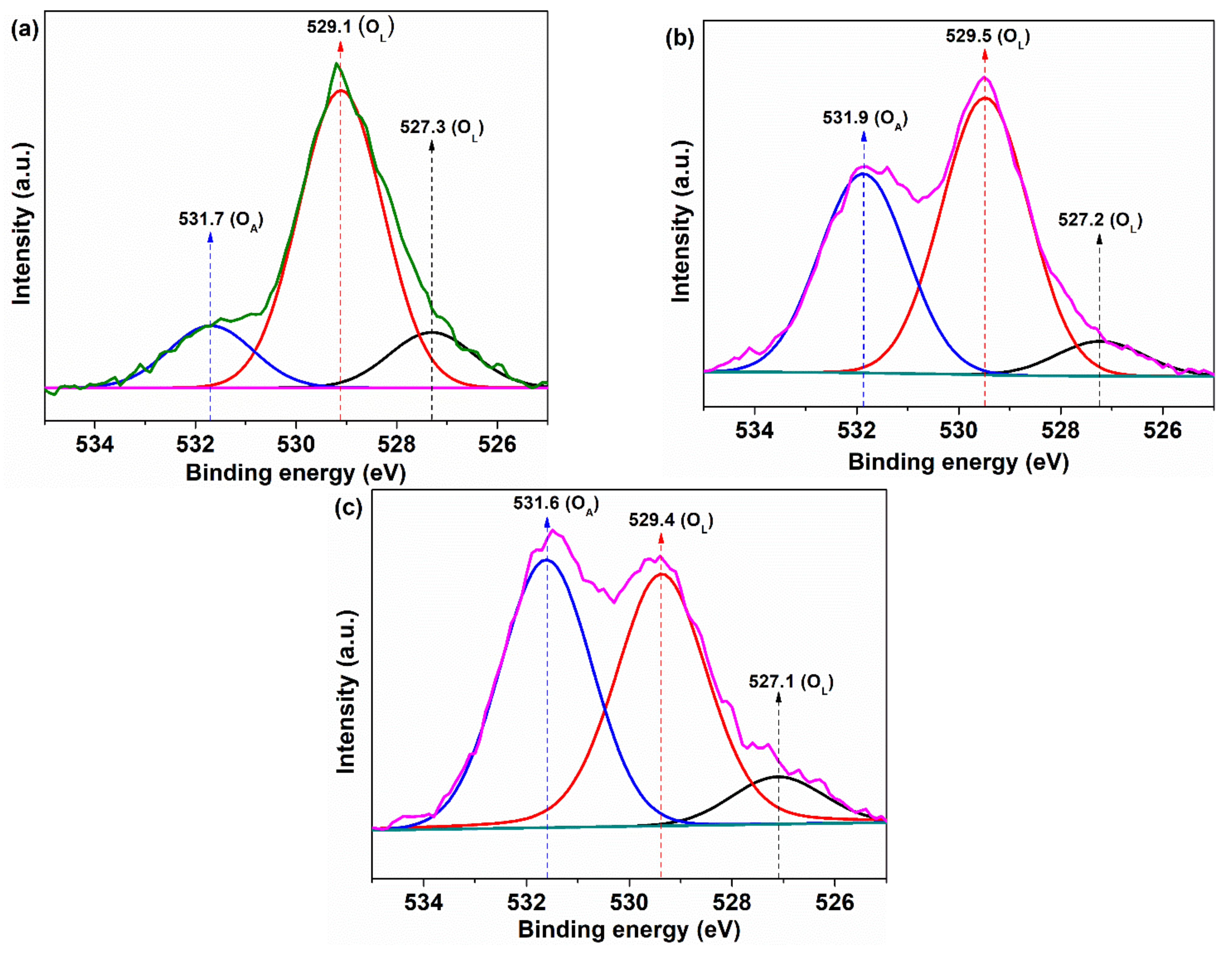 Nanomaterials 11 02596 g004