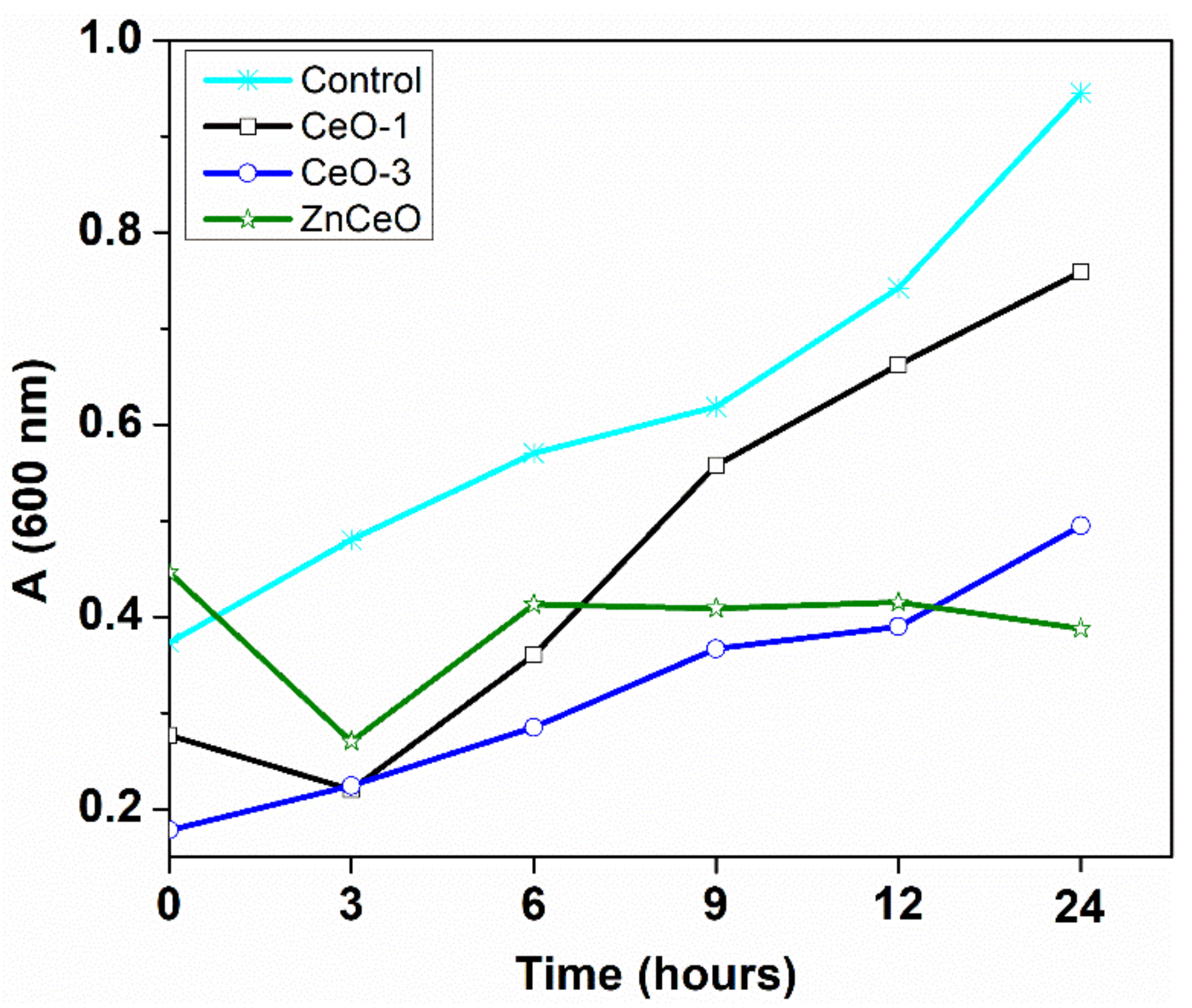 Nanomaterials 11 02596 g011