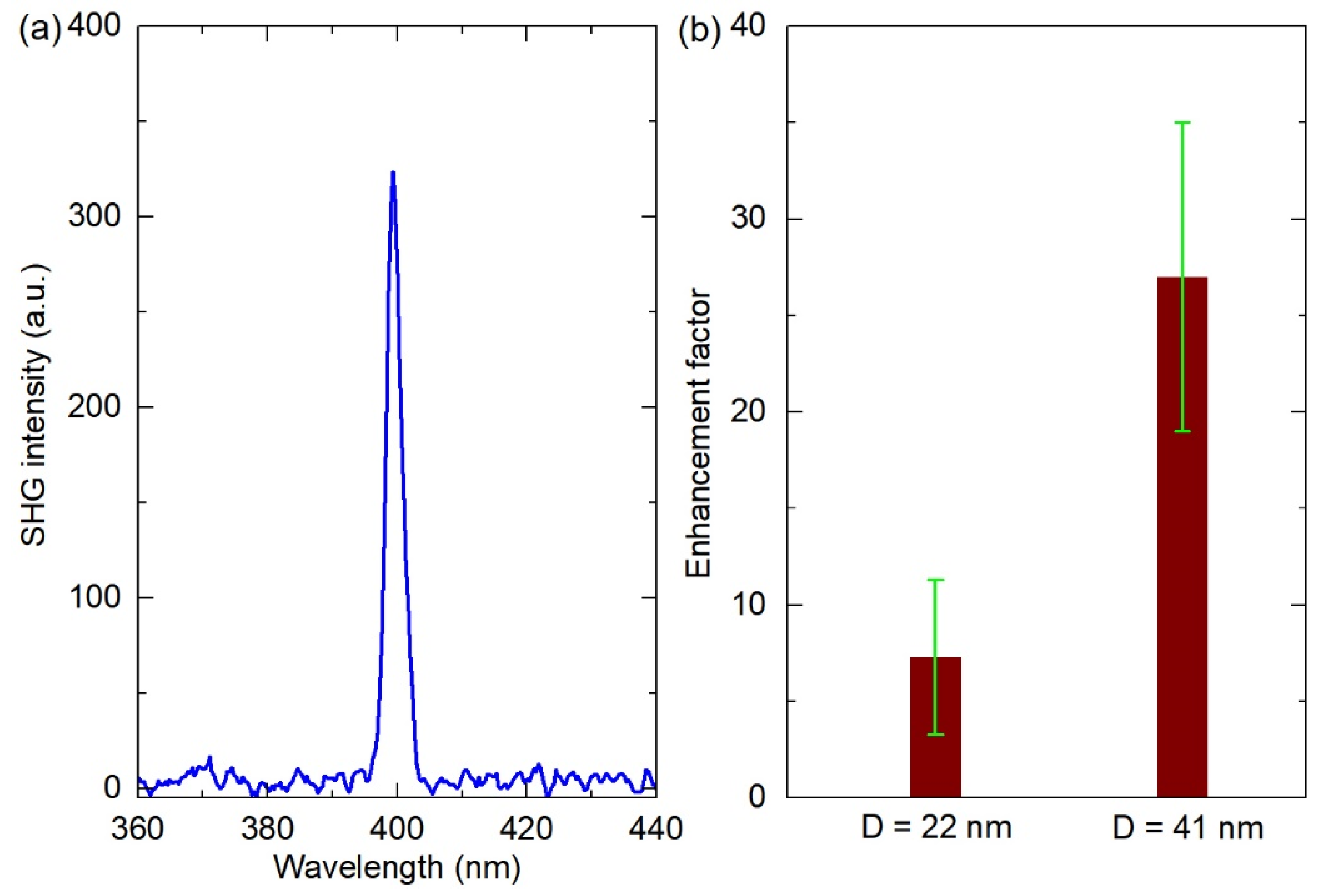 Nanomaterials 11 02597 g005