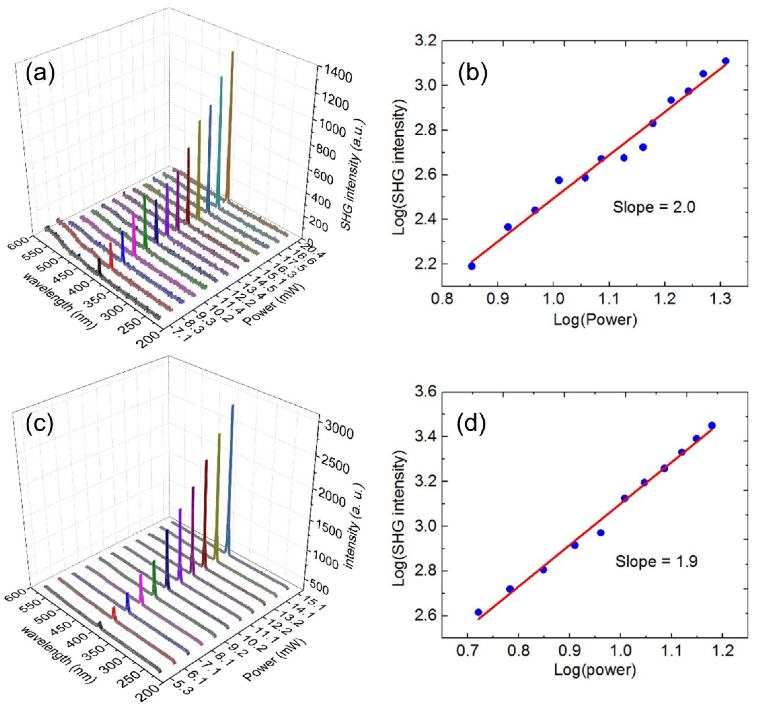Nanomaterials 11 02597 g006