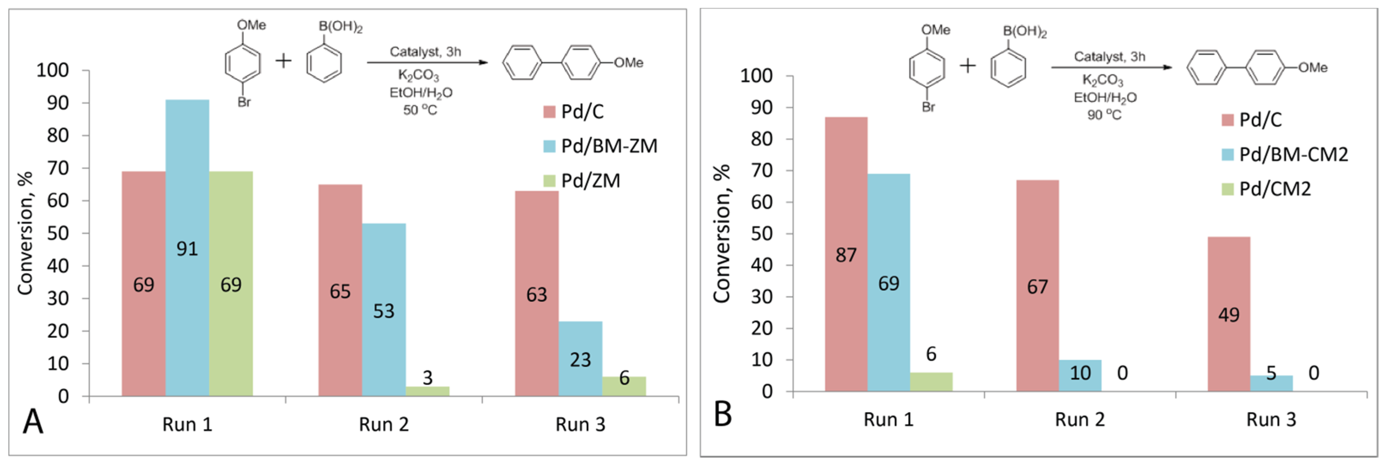 Nanomaterials 11 02599 g006