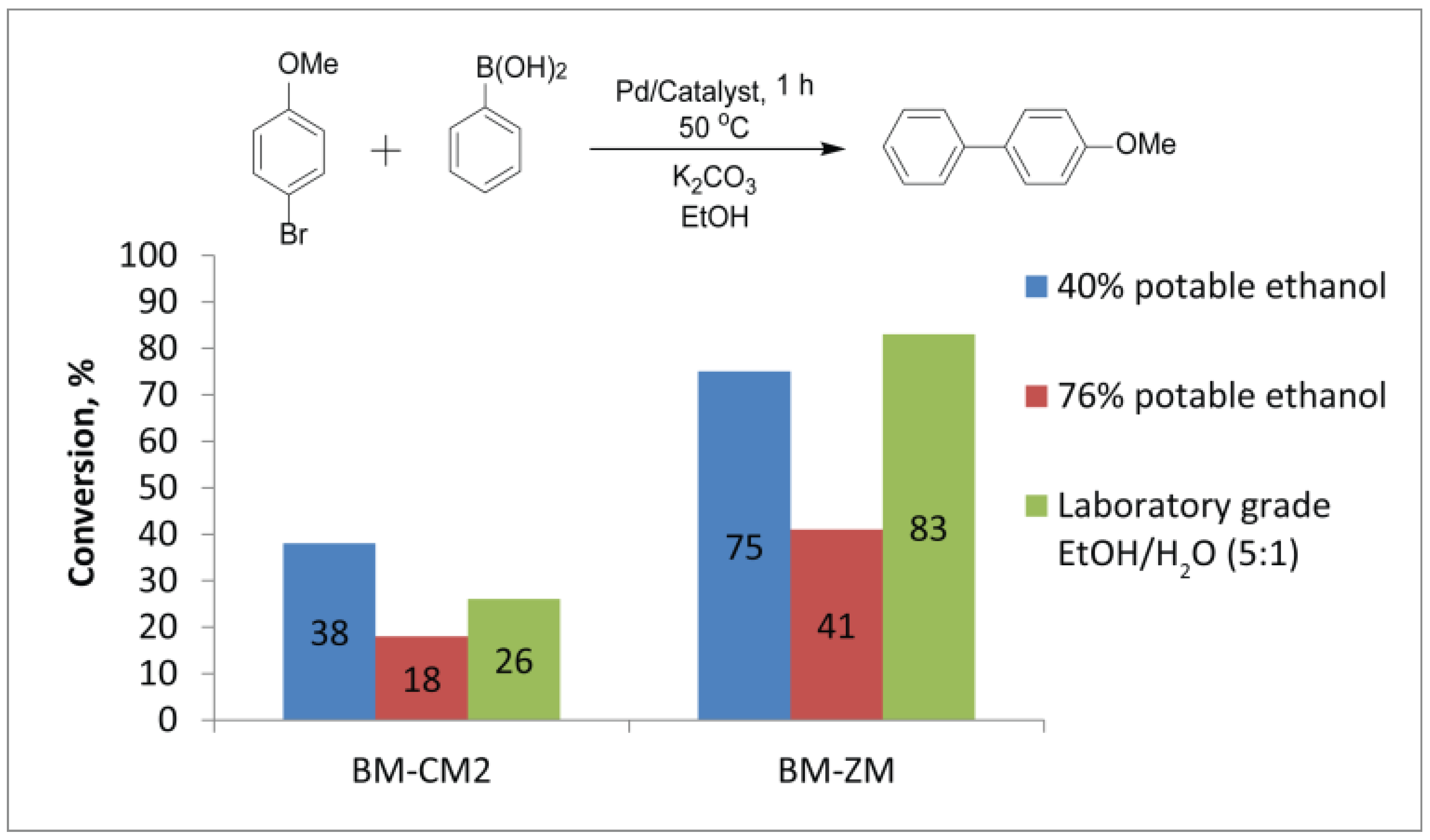 Nanomaterials 11 02599 g007
