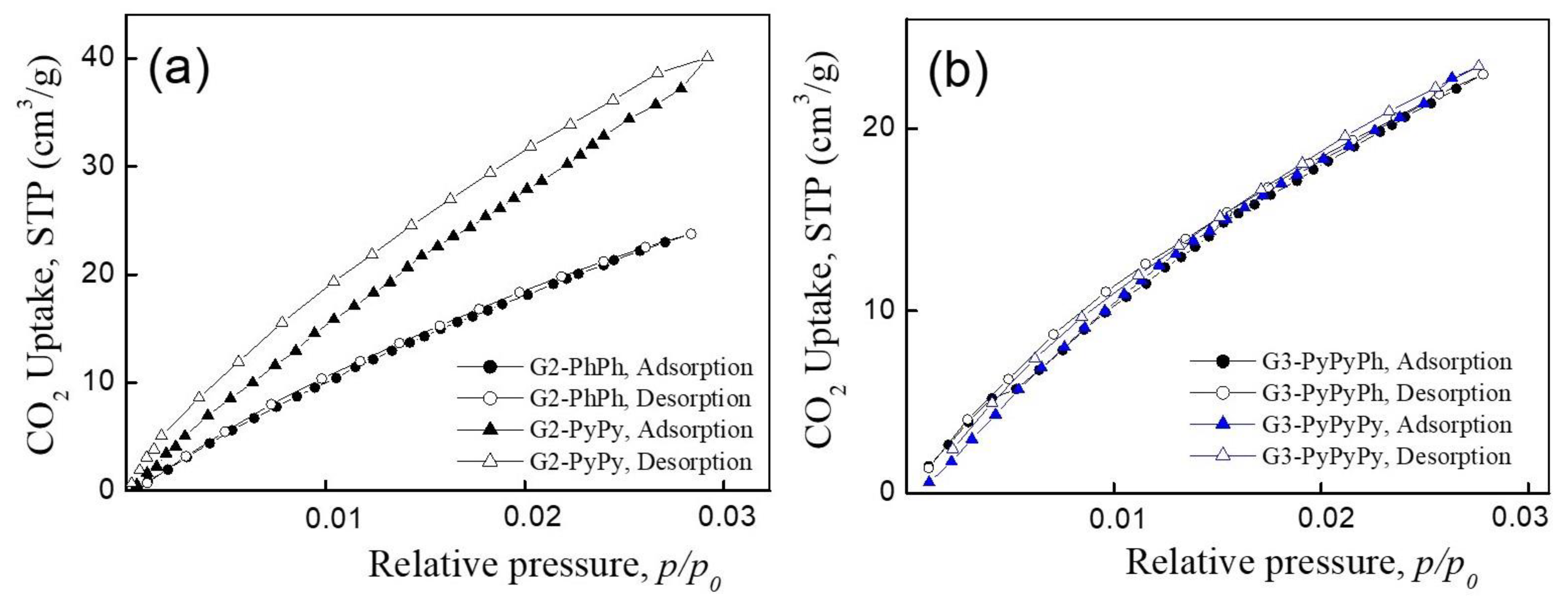 Nanomaterials 11 02600 g003