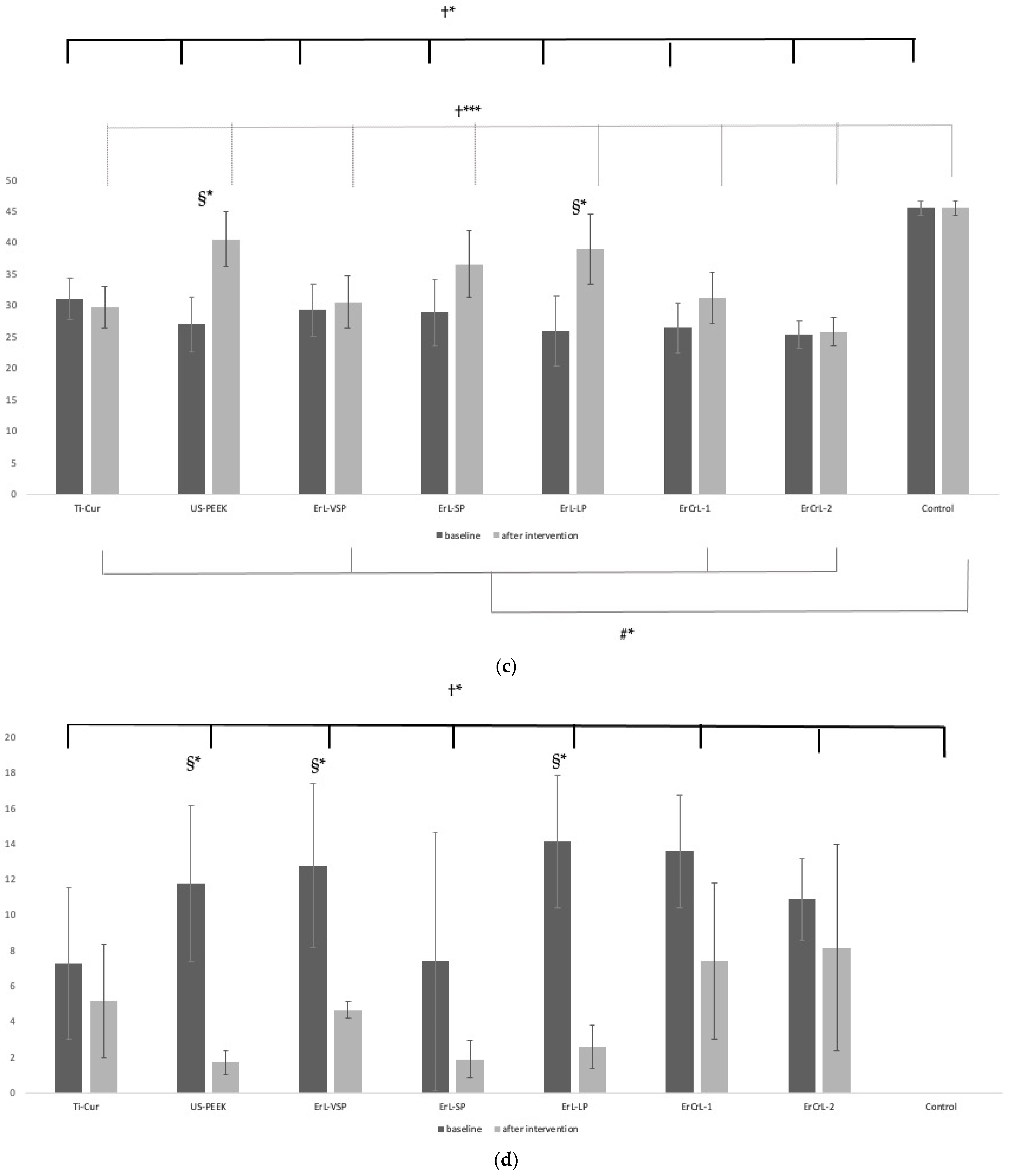Nanomaterials 11 02602 g009b