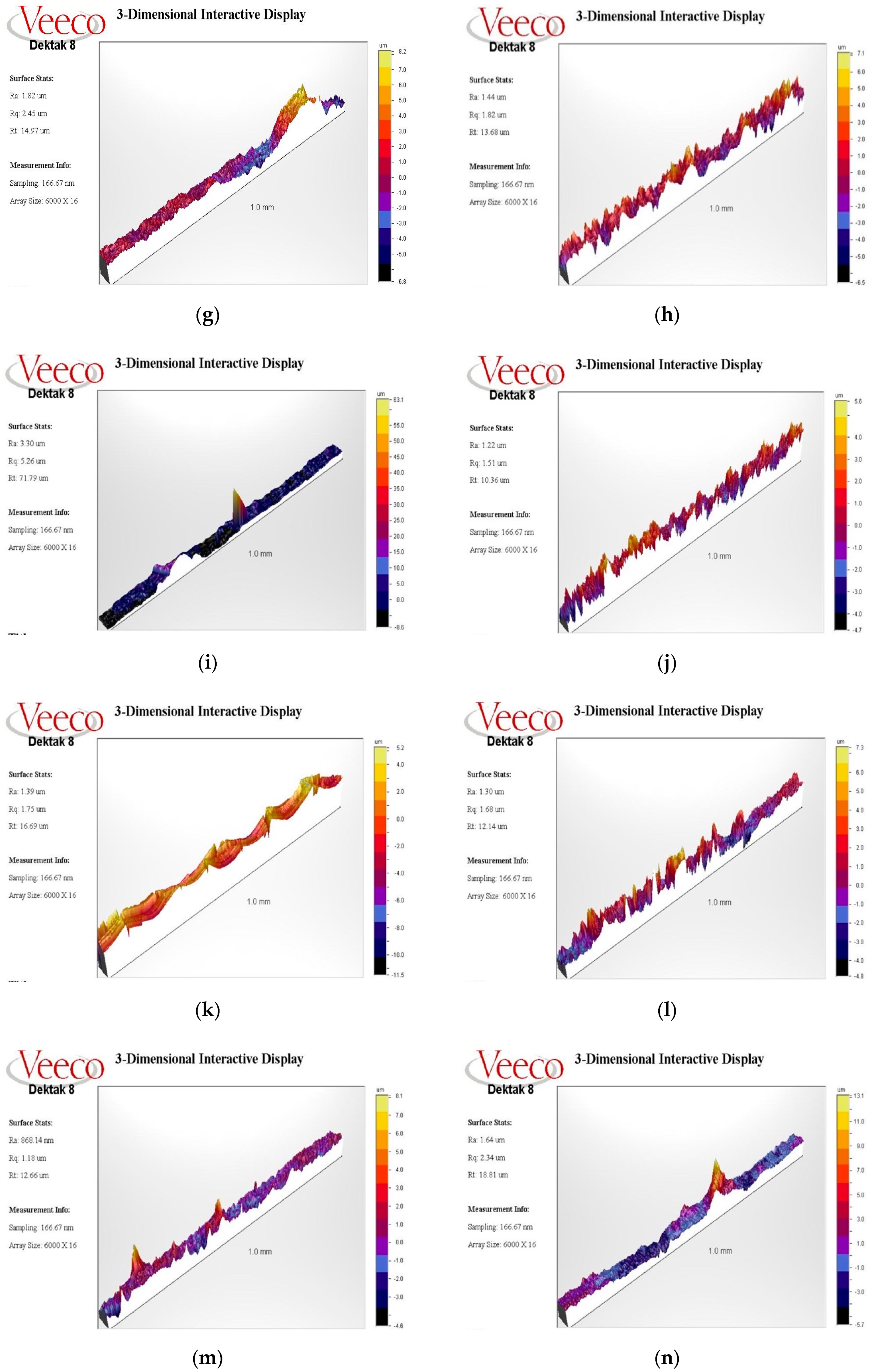 Nanomaterials 11 02602 g010b