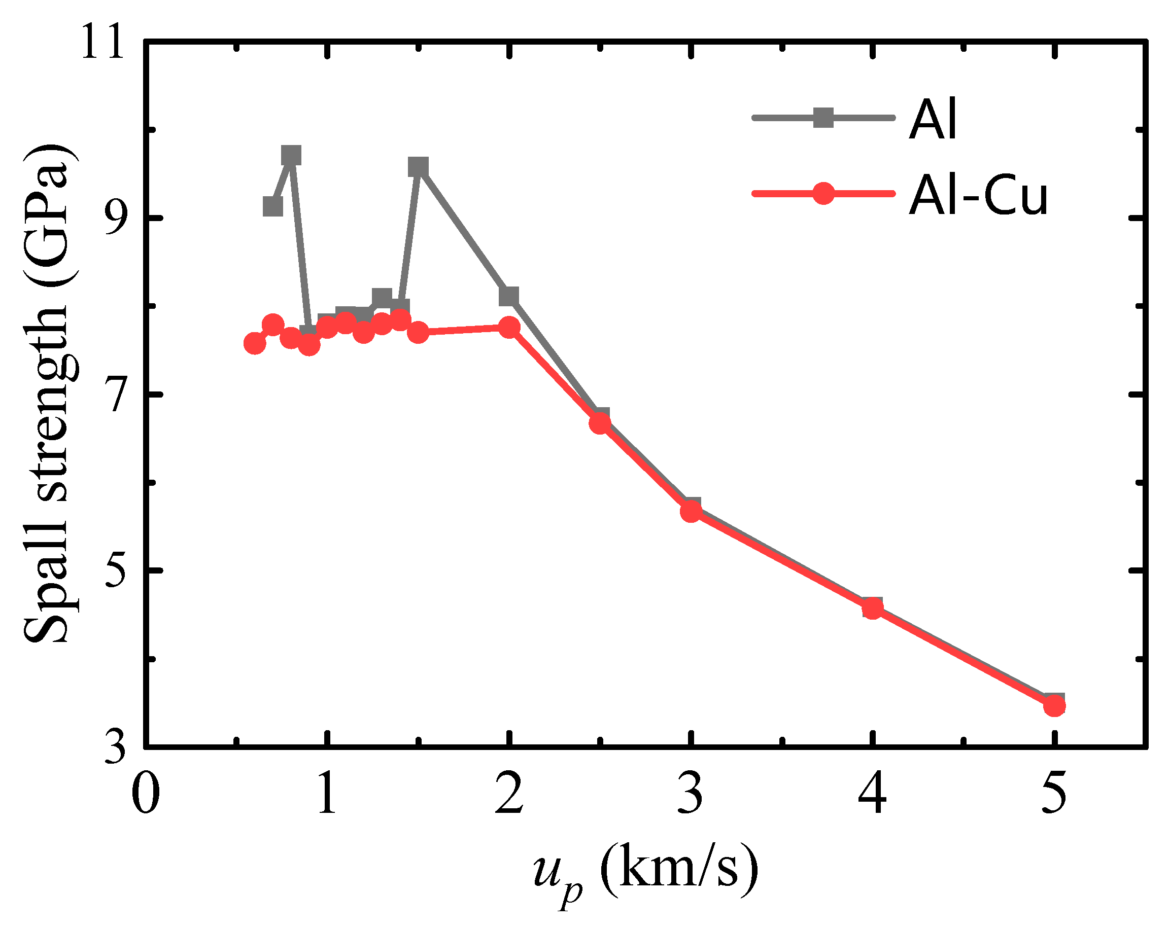 Nanomaterials 11 02603 g003