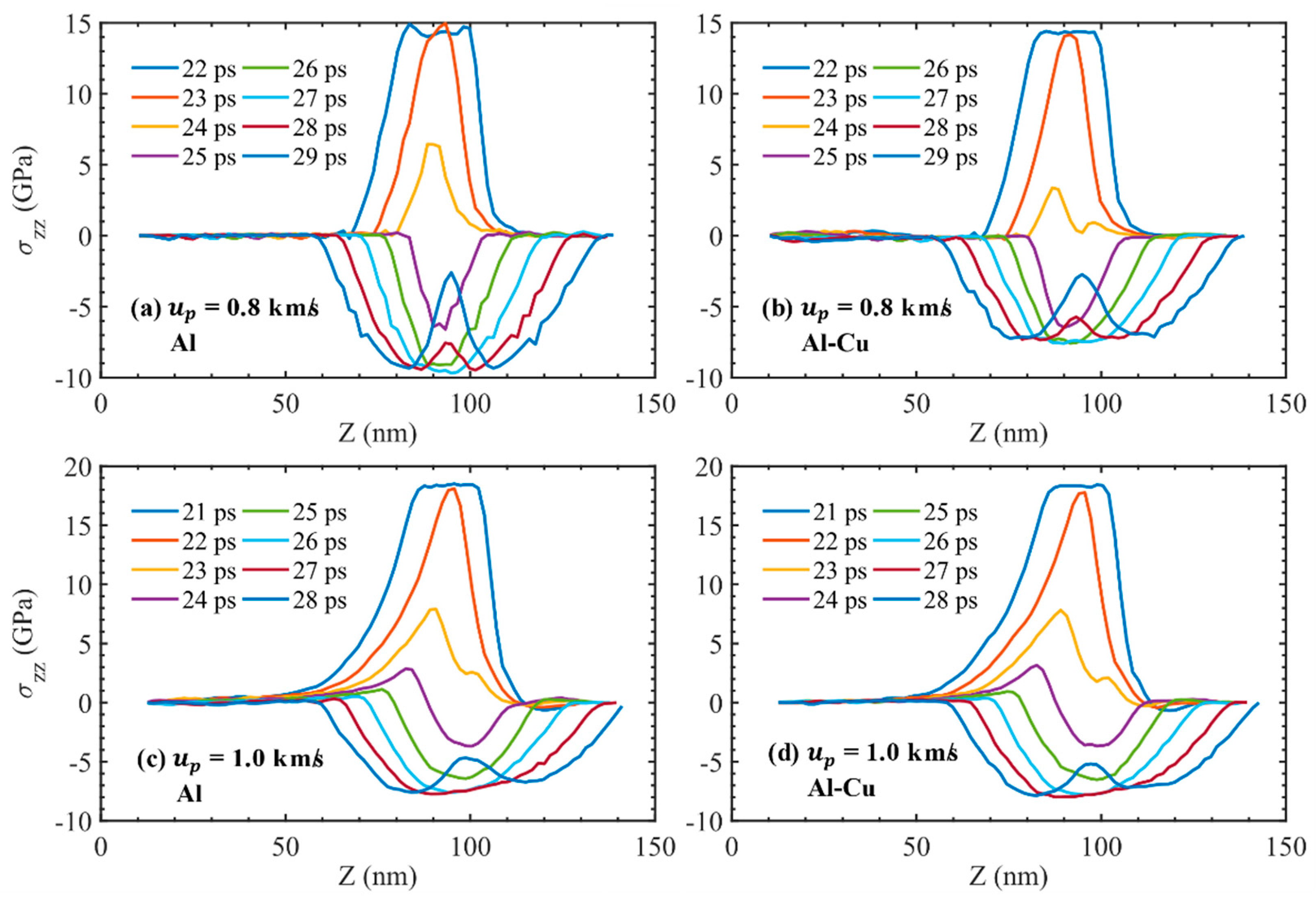 Nanomaterials 11 02603 g007