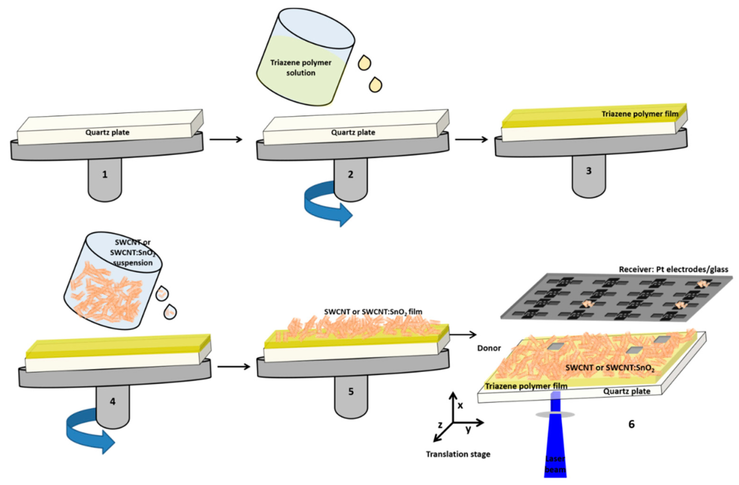 Nanomaterials 11 02604 g001