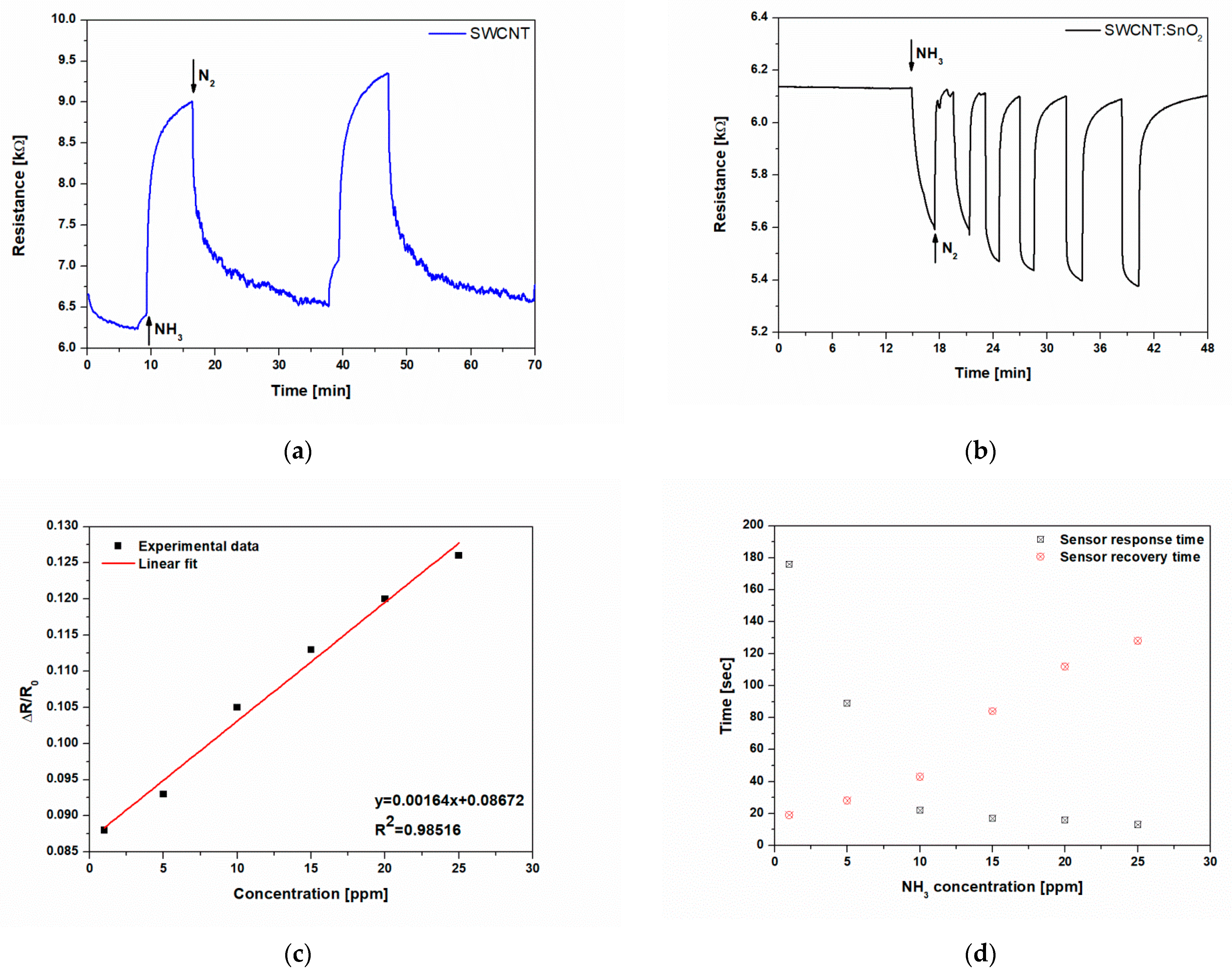 Nanomaterials 11 02604 g005