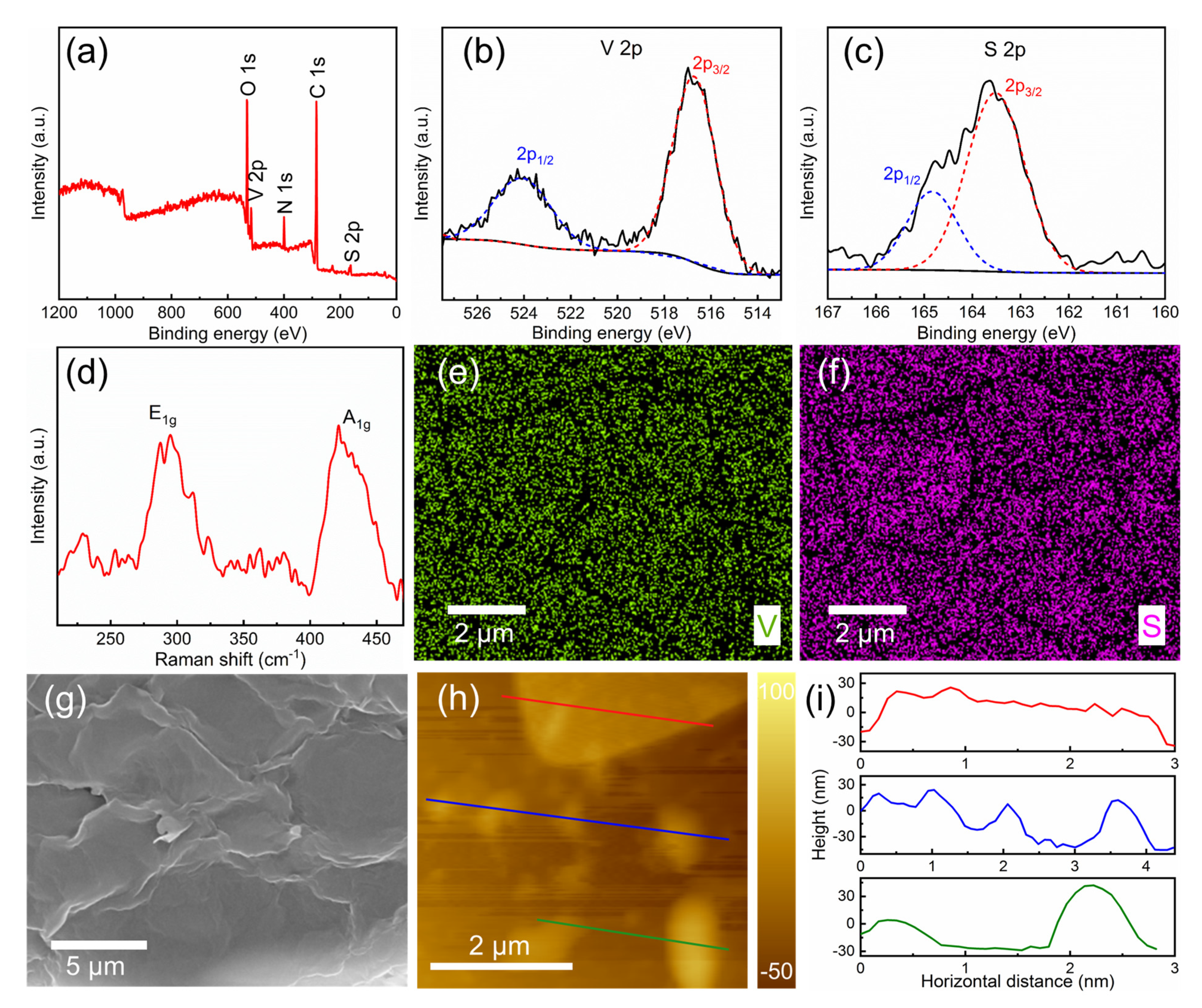 Nanomaterials 11 02605 g001