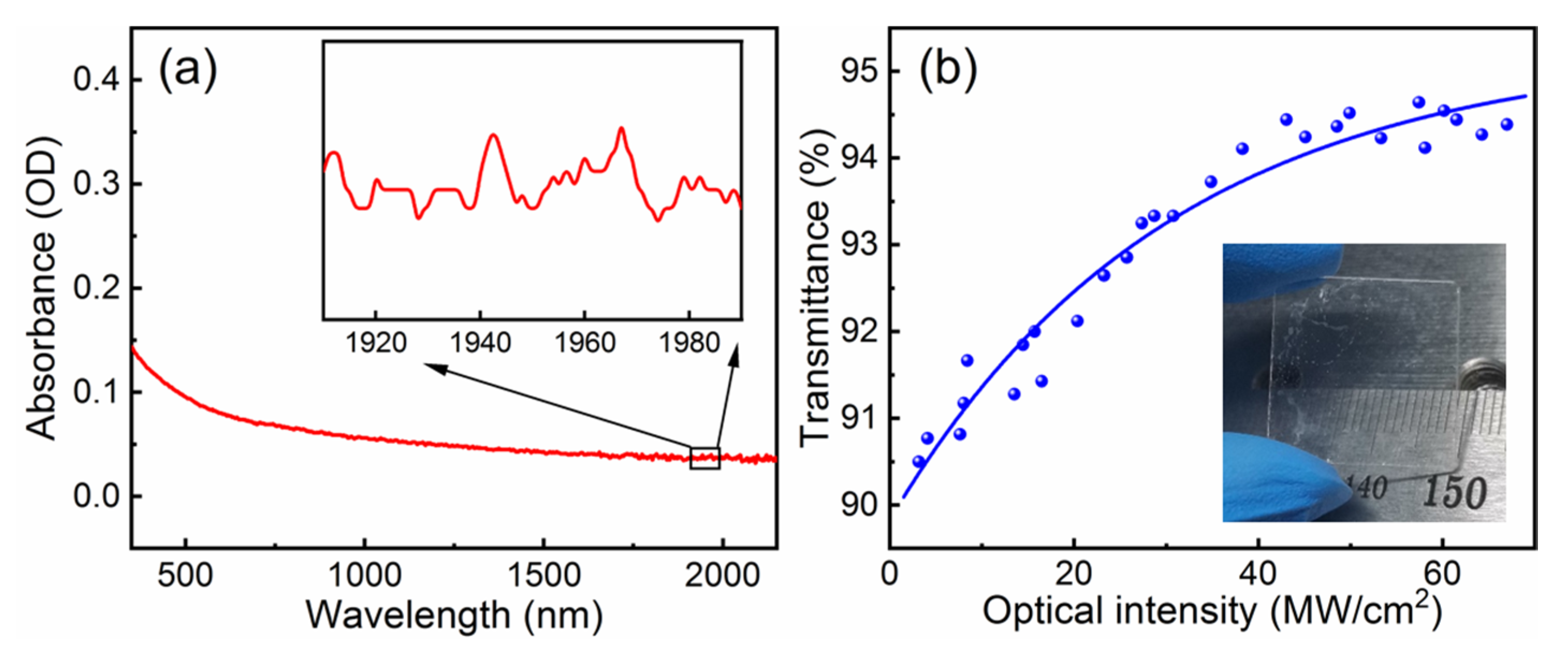 Nanomaterials 11 02605 g003
