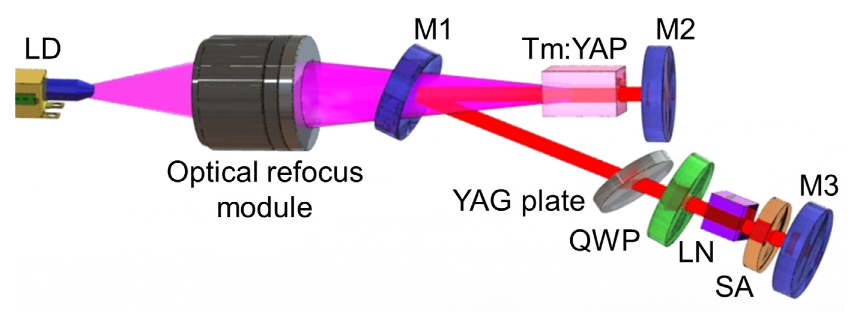 Nanomaterials 11 02605 g004