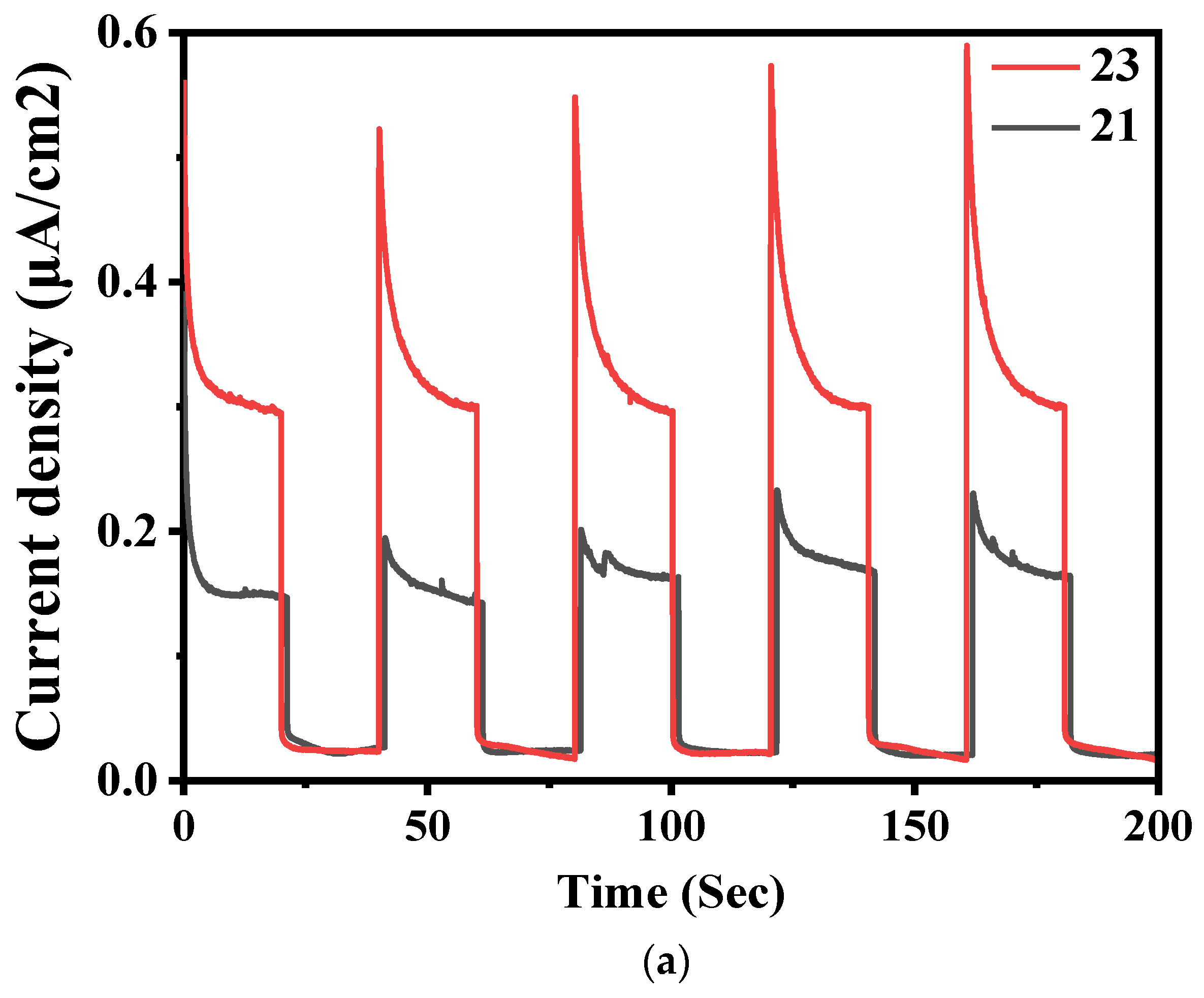 Nanomaterials 11 02609 g004a 550