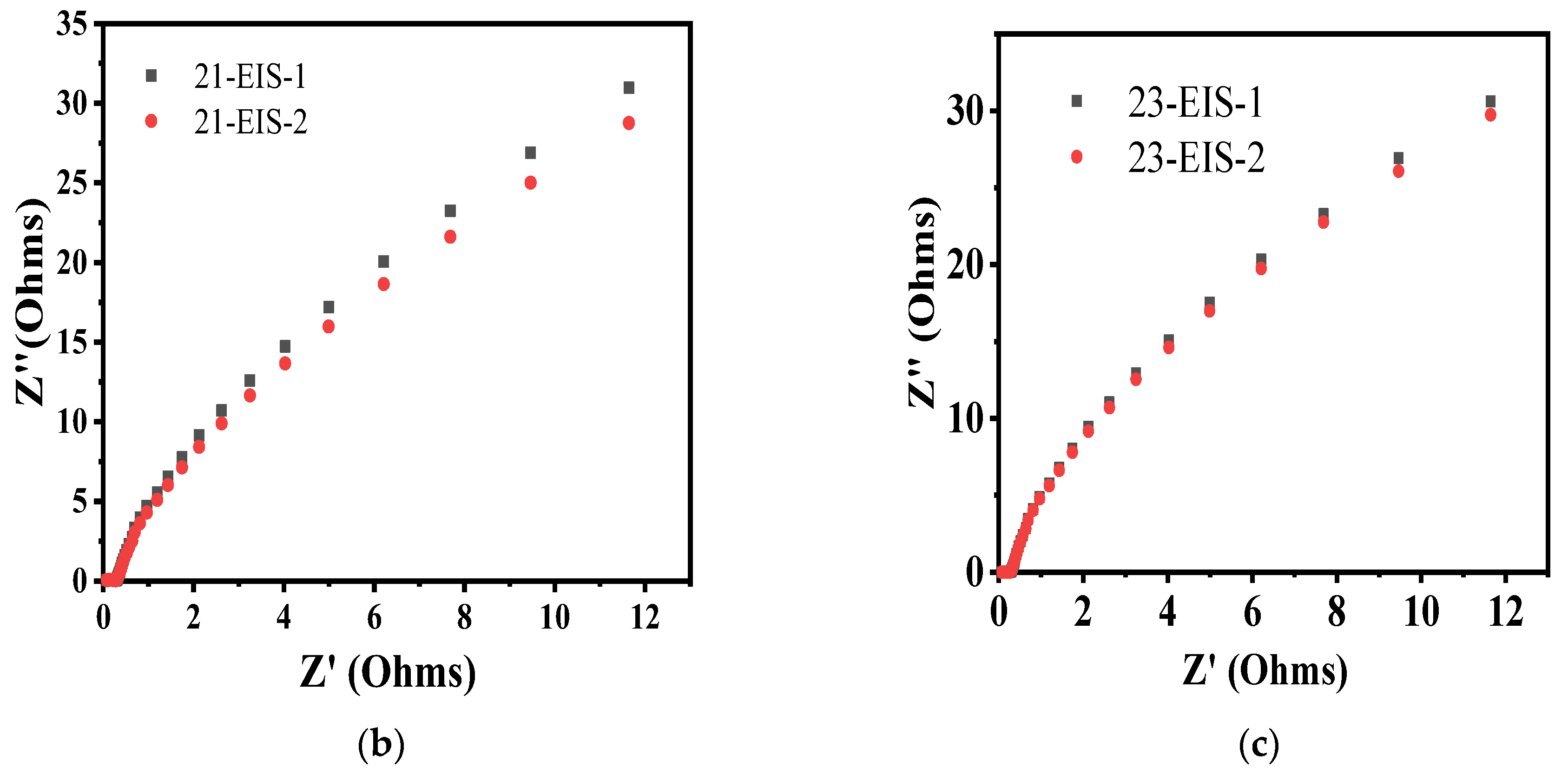 Nanomaterials 11 02609 g004b 550