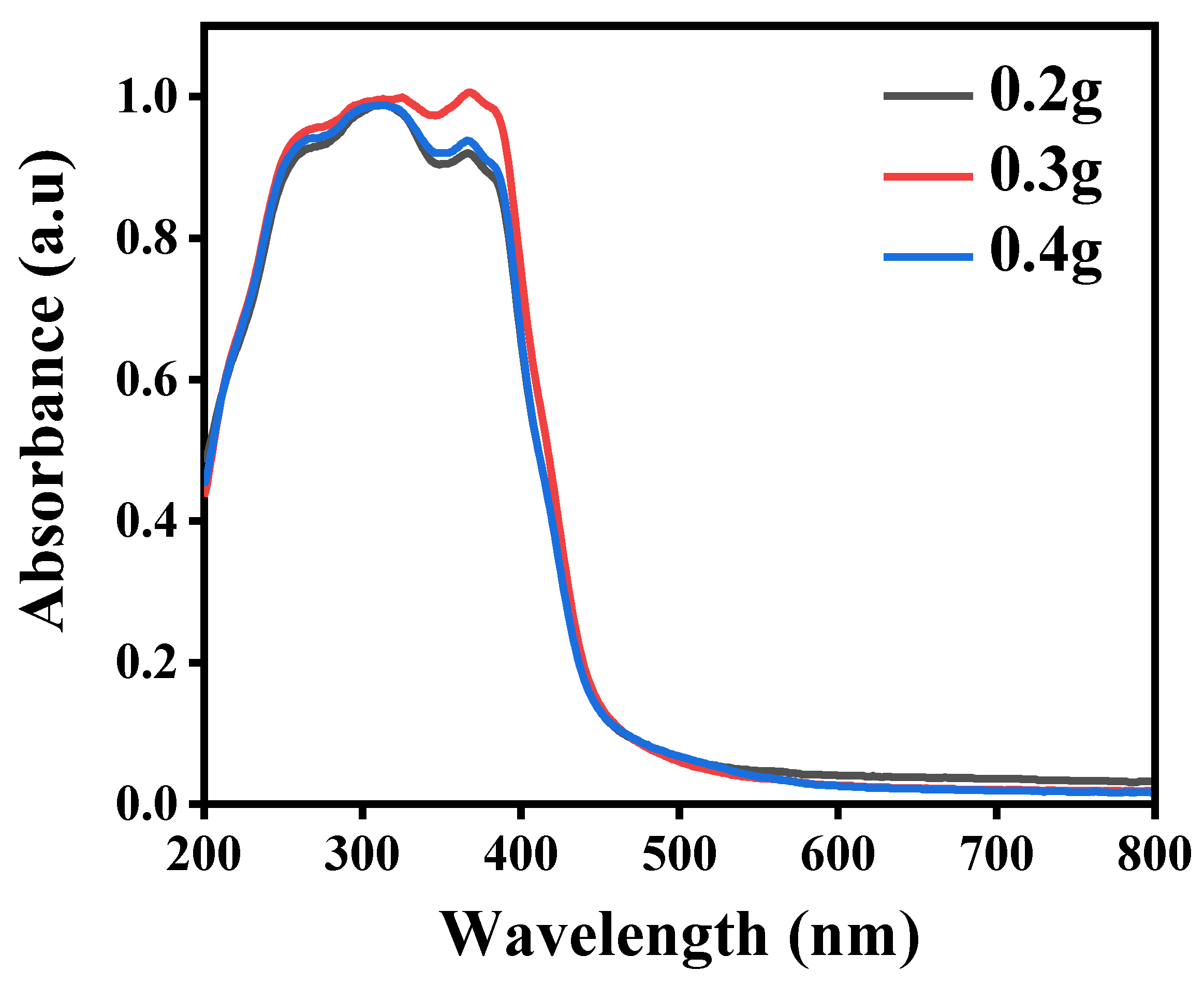 Nanomaterials 11 02609 g006 550